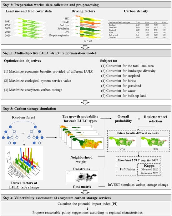 Sustainability 16 02235 g003