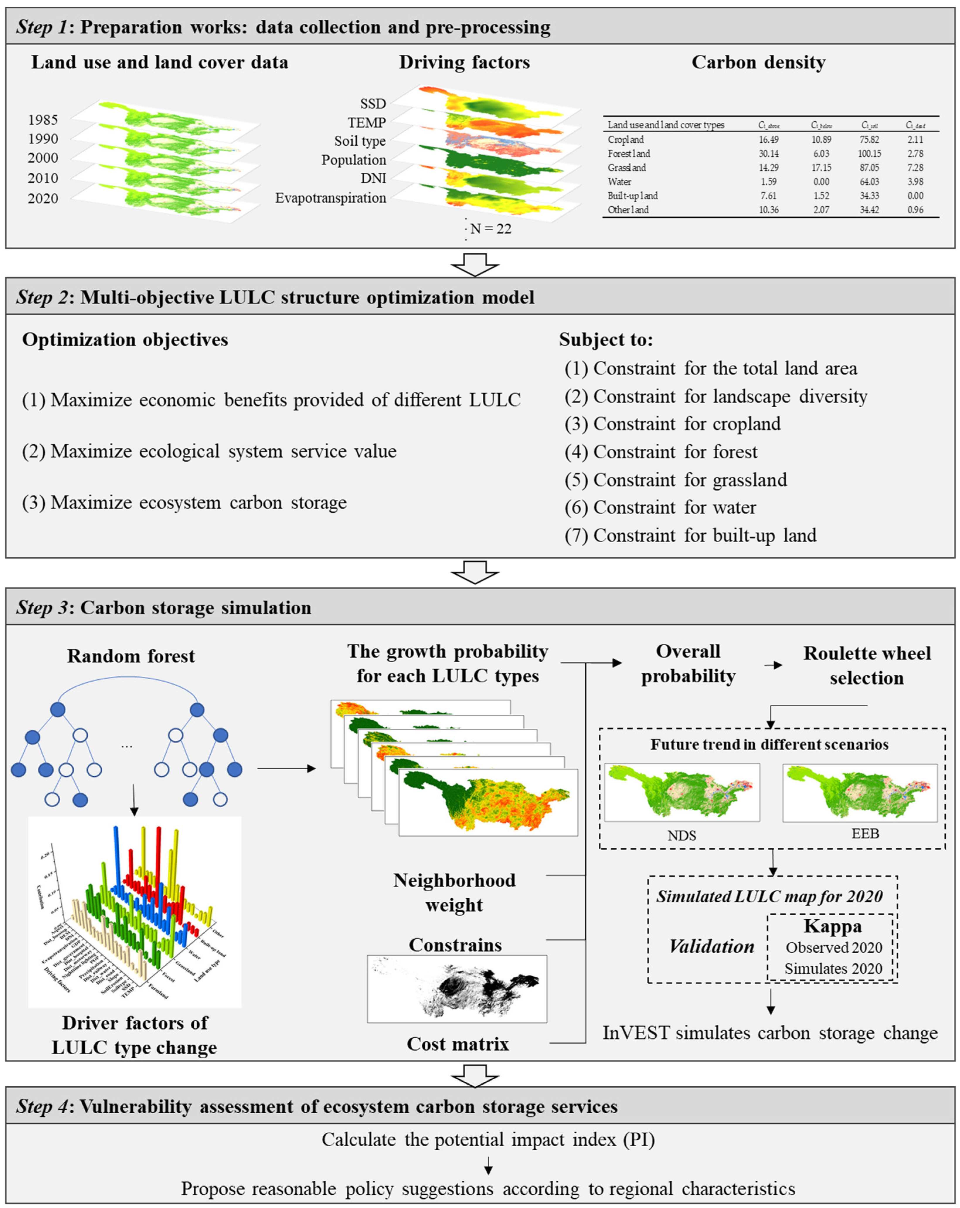 Sustainability 16 02235 g003