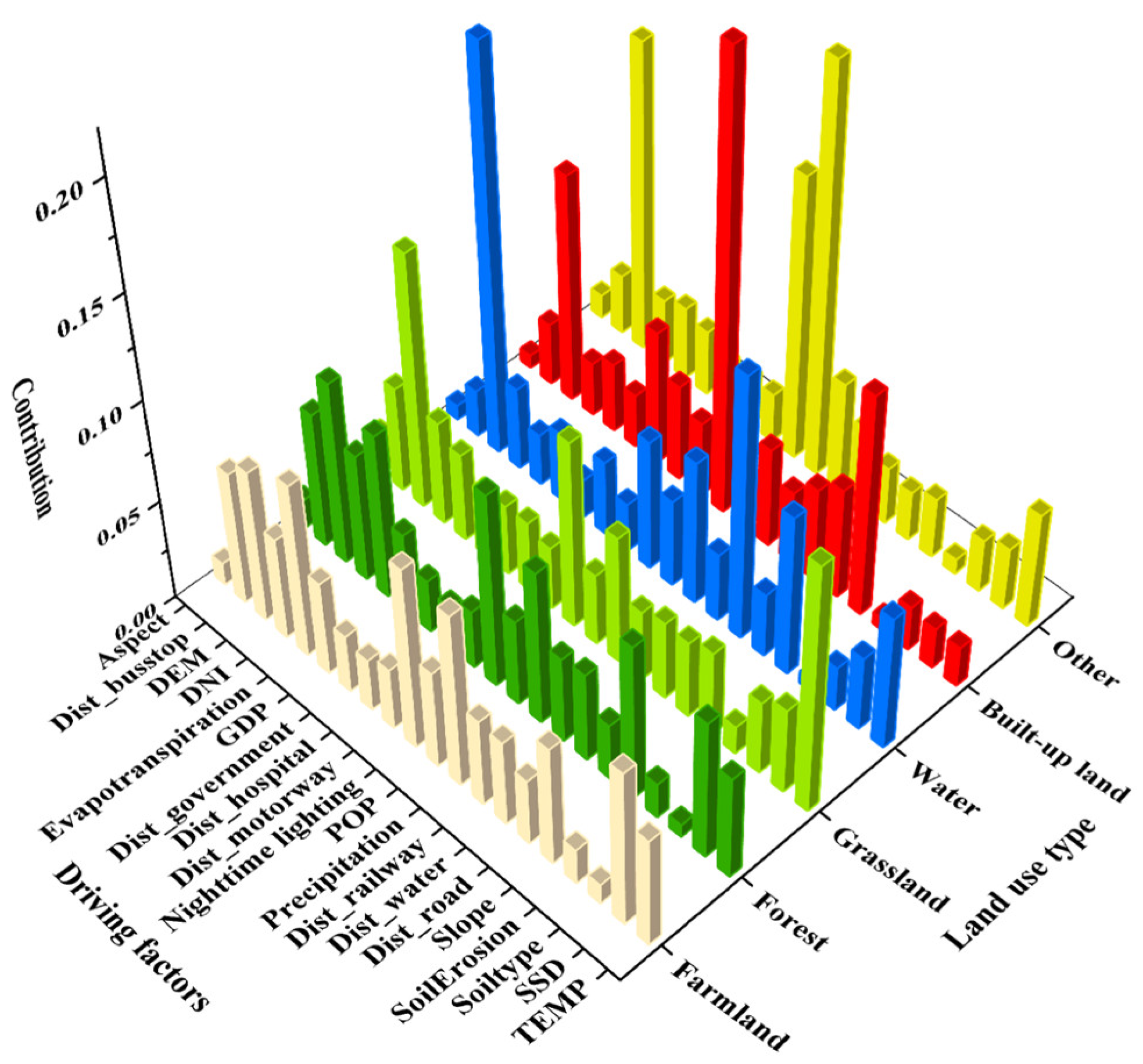 Sustainability 16 02235 g005
