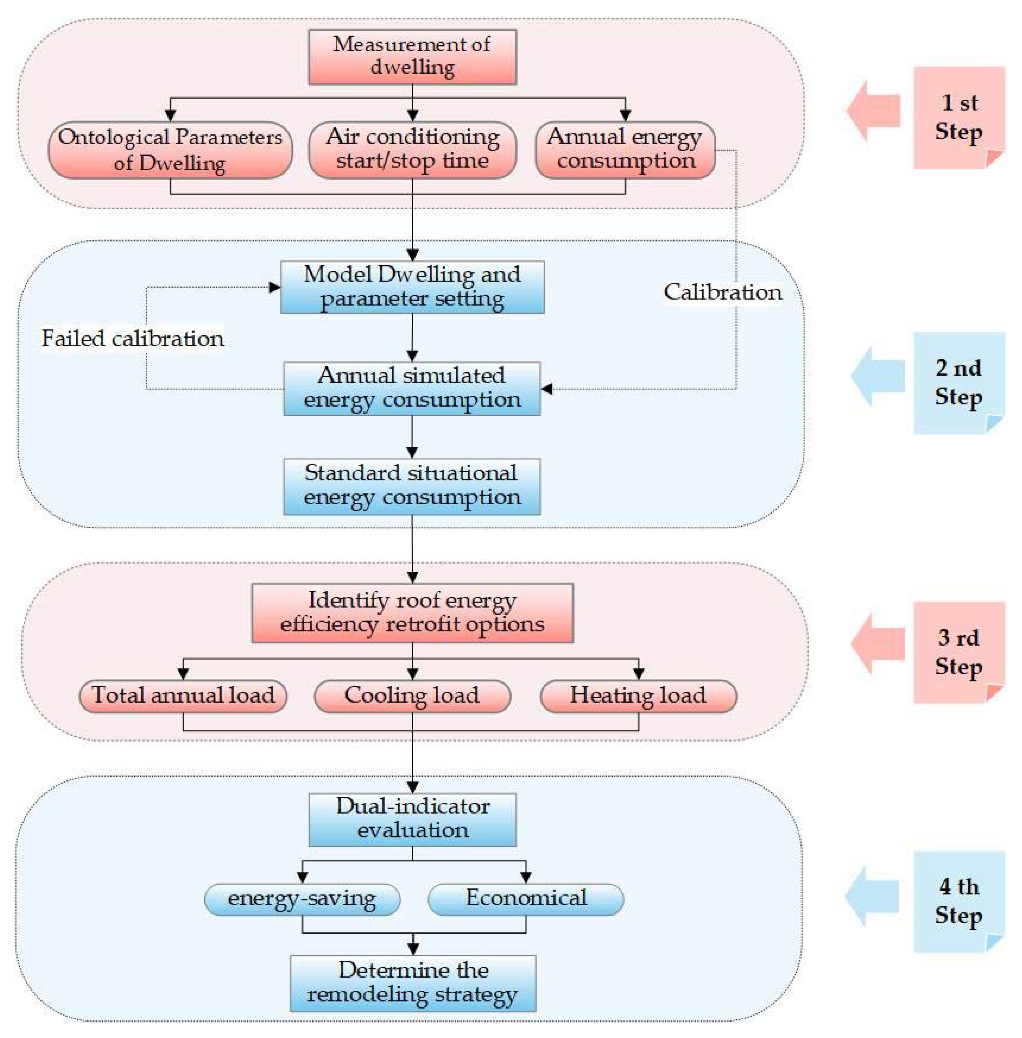 Sustainability 16 02236 g001