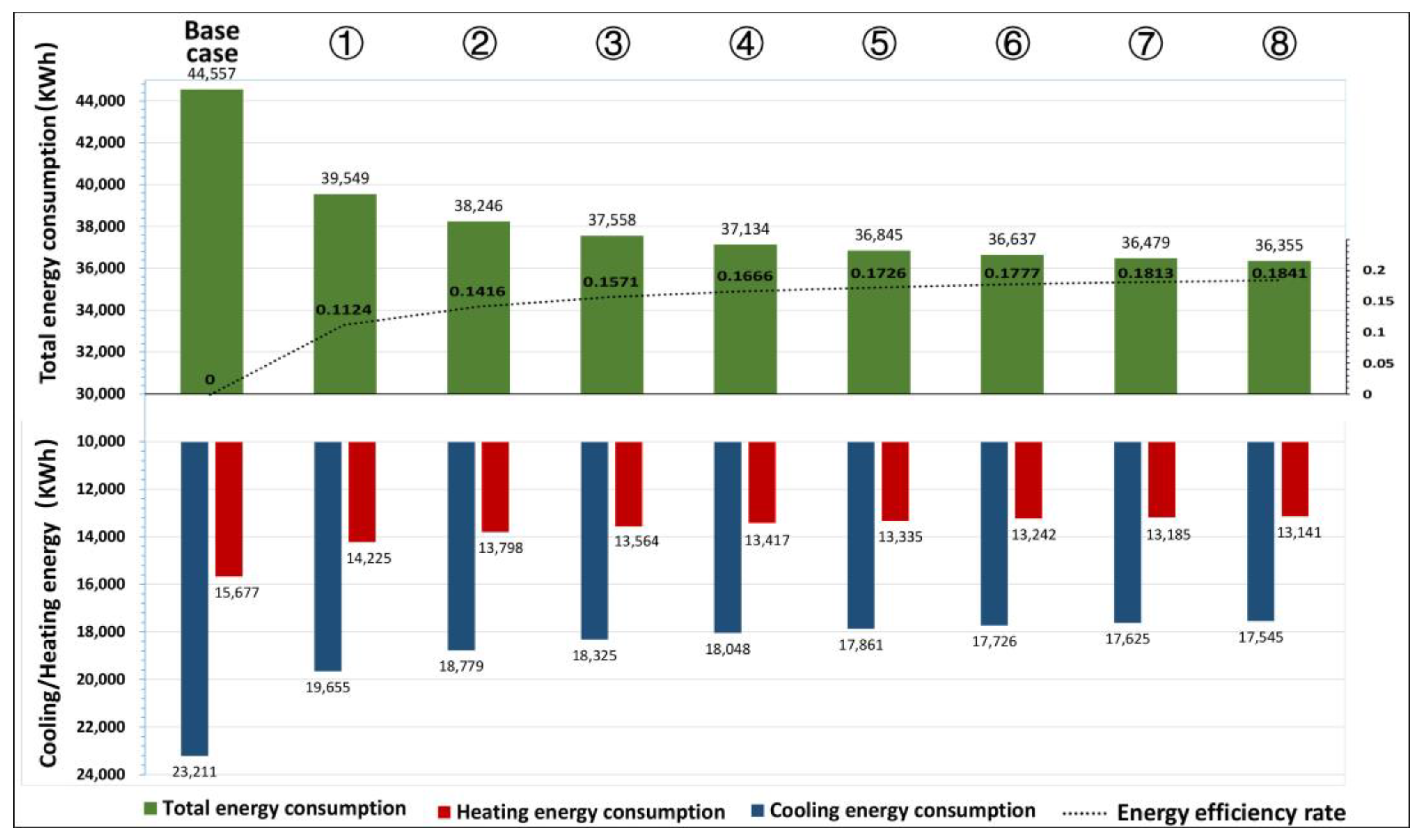 Sustainability 16 02236 g013