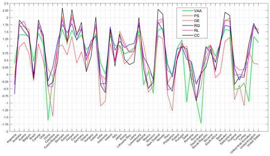Sustainability 16 02237 g0a2