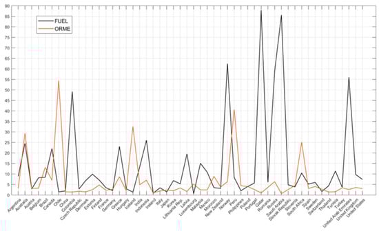 Sustainability 16 02237 g0a3