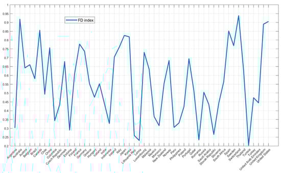 Sustainability 16 02237 g0a4