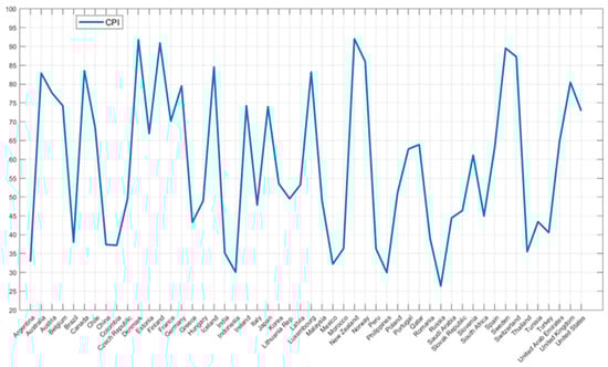 Sustainability 16 02237 g0a5