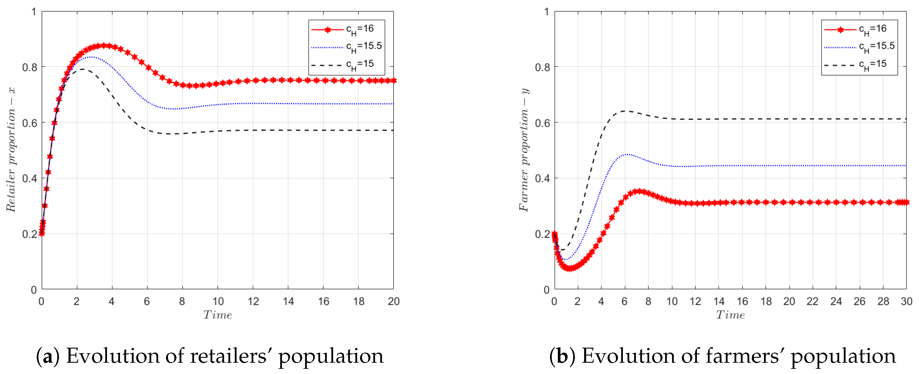 Sustainability 16 02246 g003