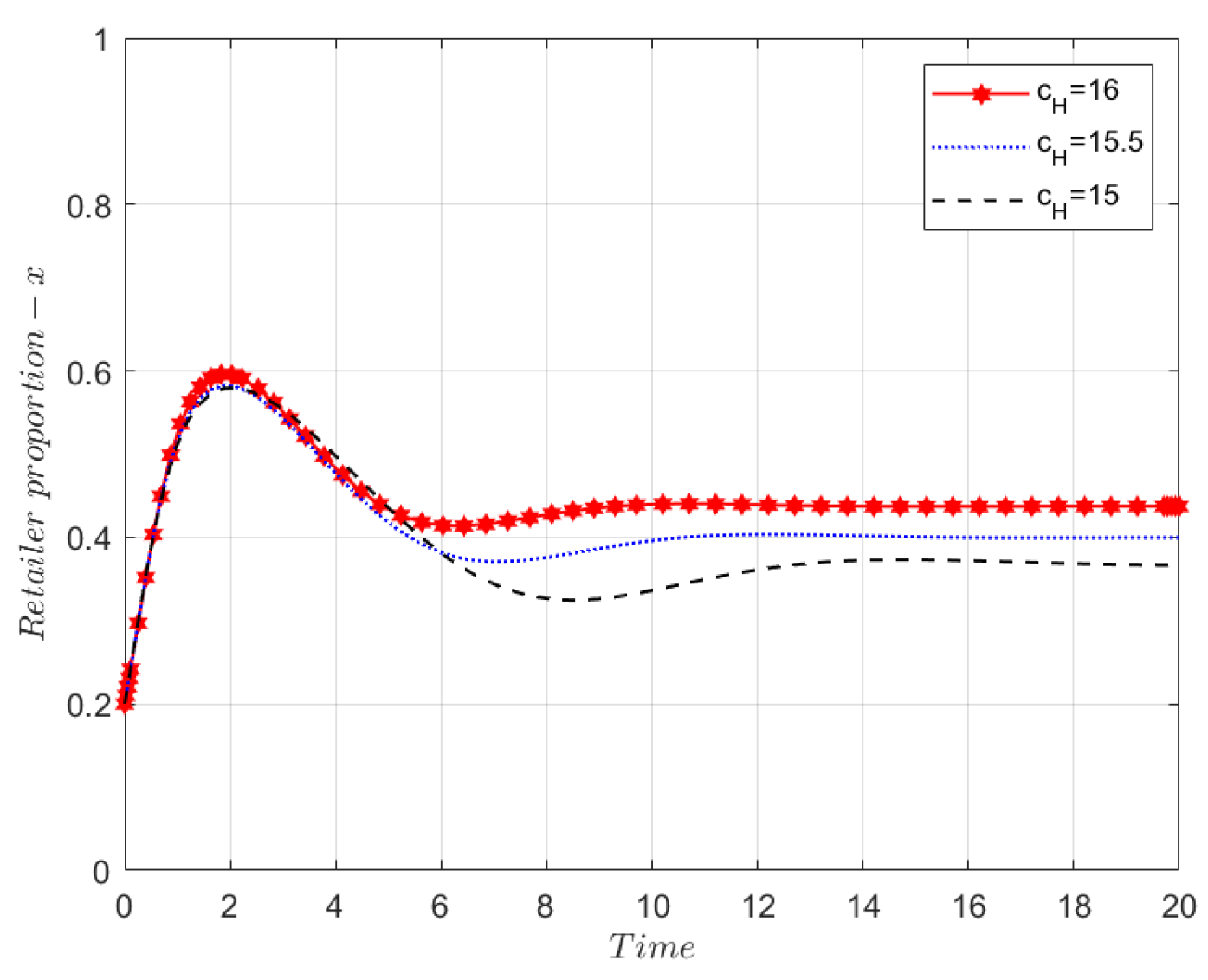 Sustainability 16 02246 g005
