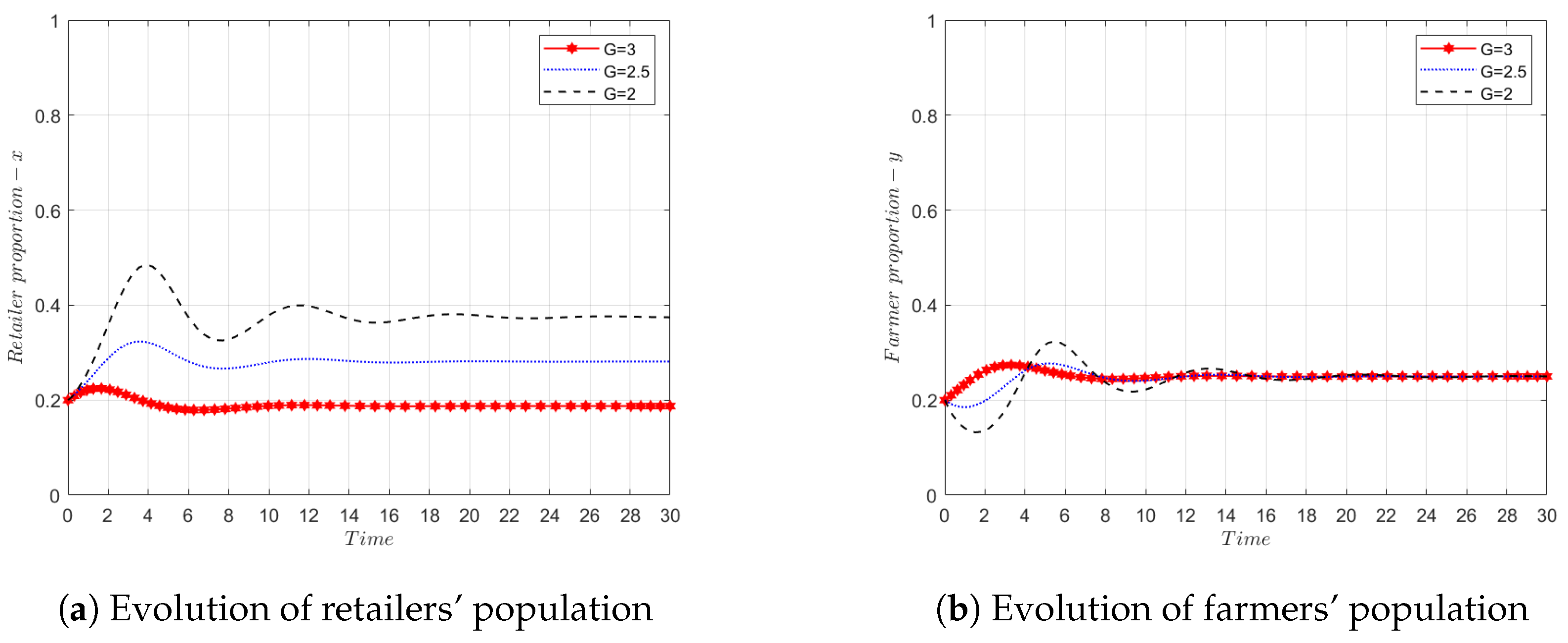 Sustainability 16 02246 g006