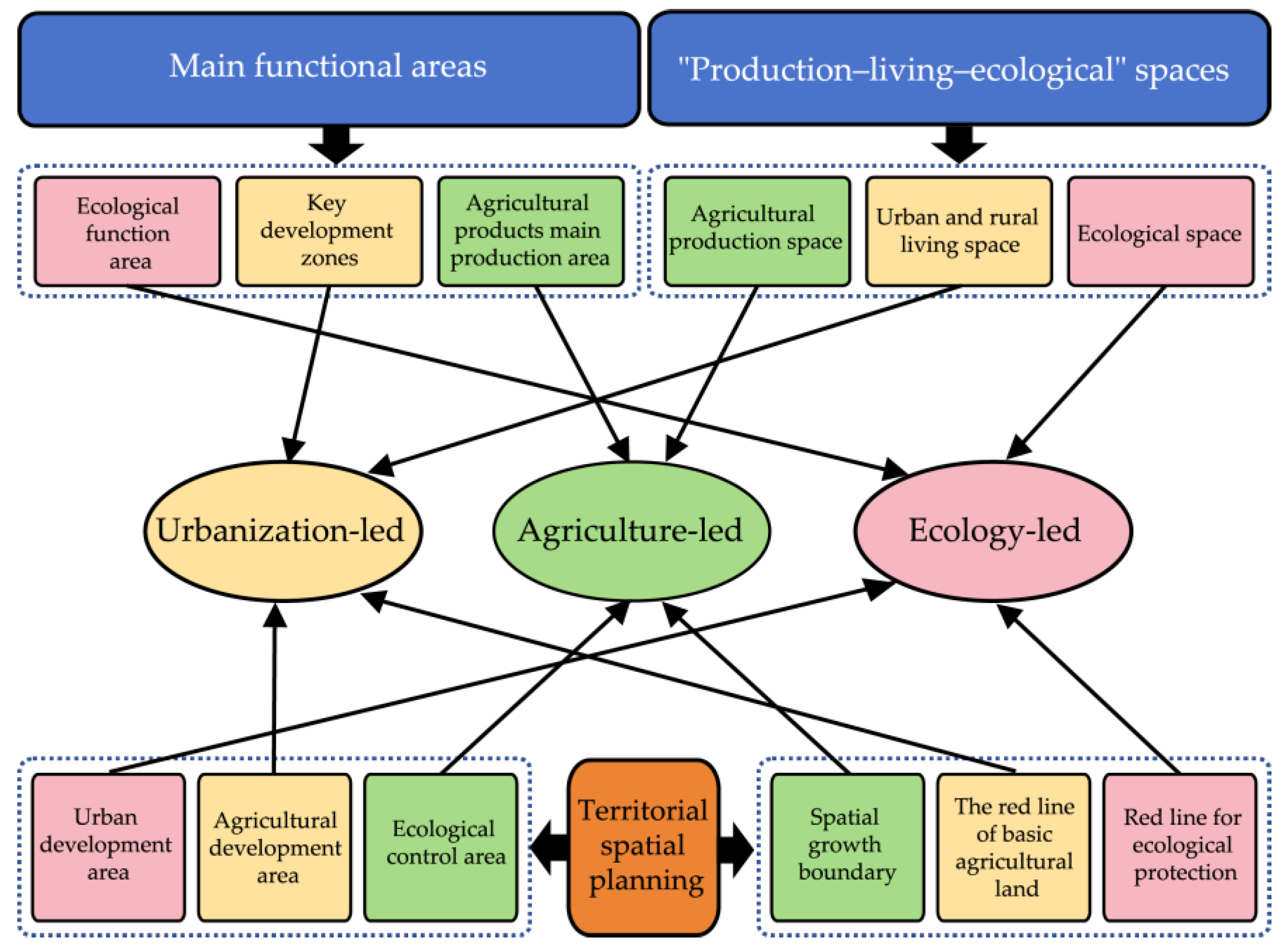 Sustainability 16 02248 g001