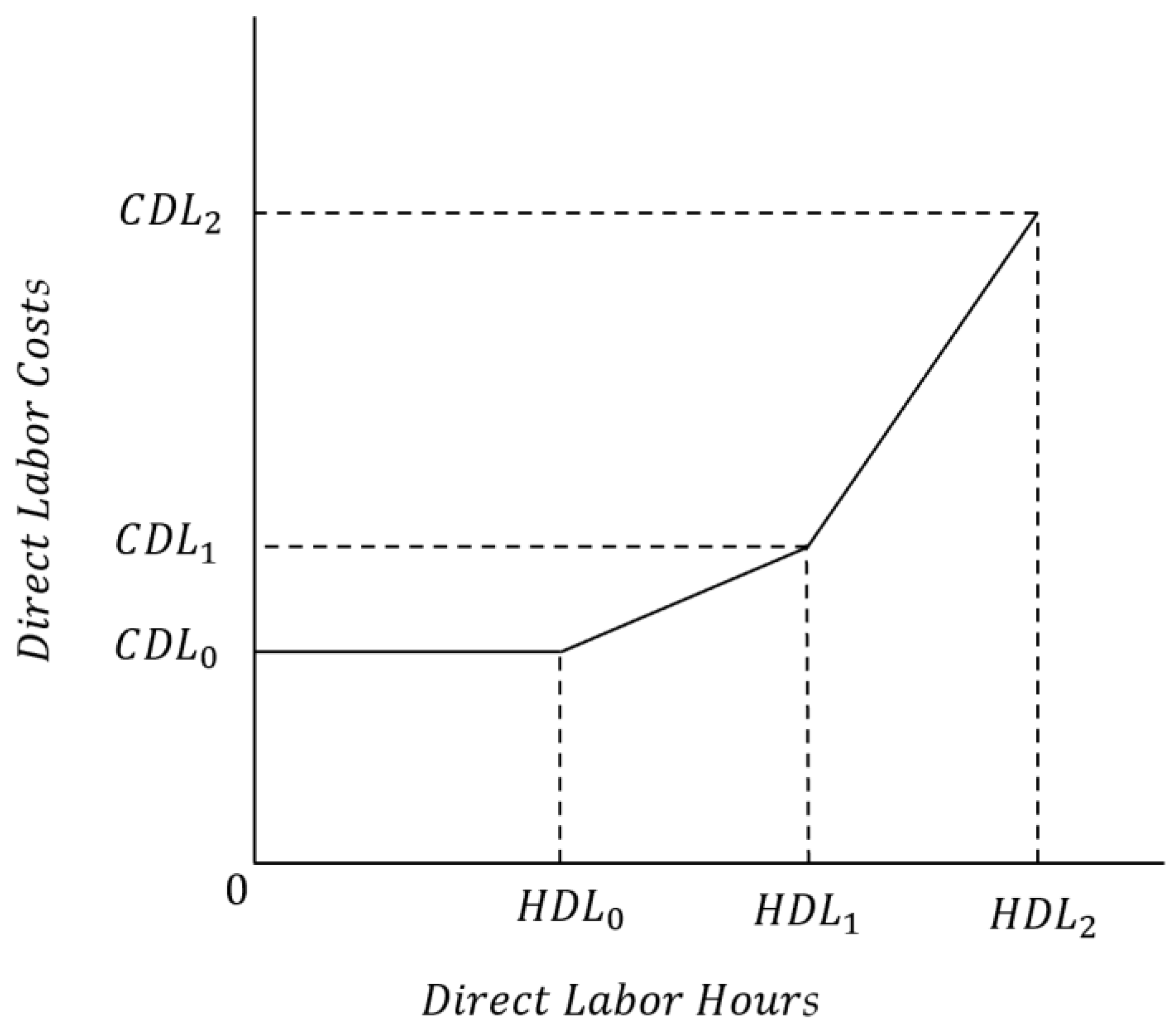 Sustainability 16 02251 g002