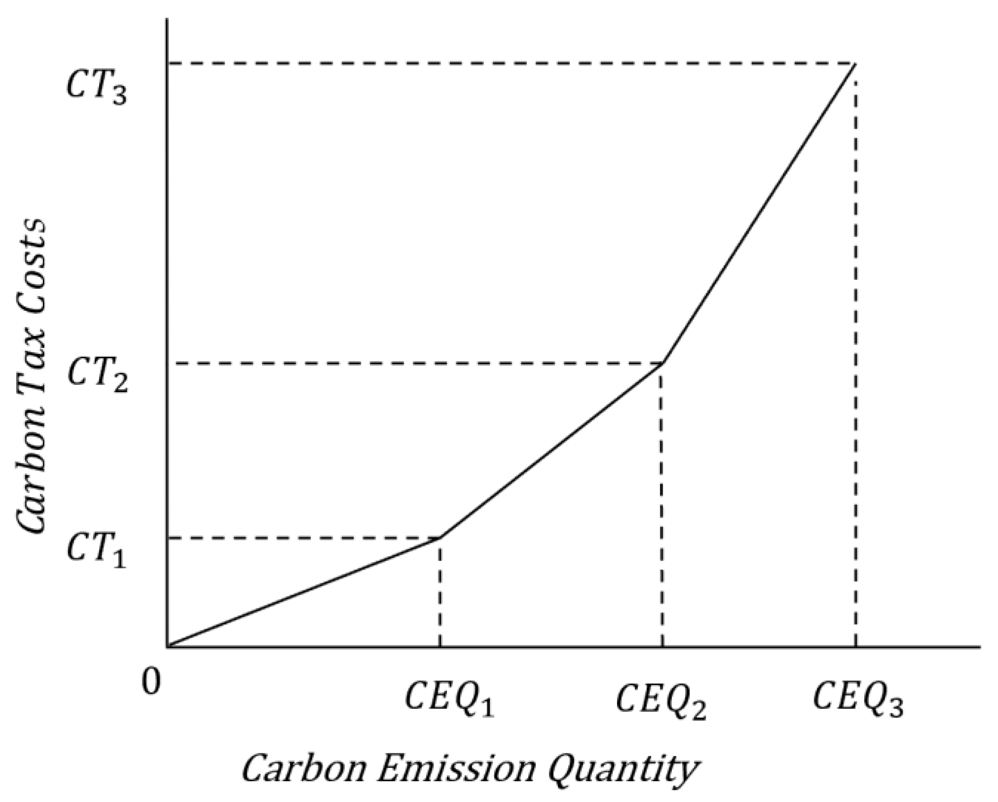 Sustainability 16 02251 g003