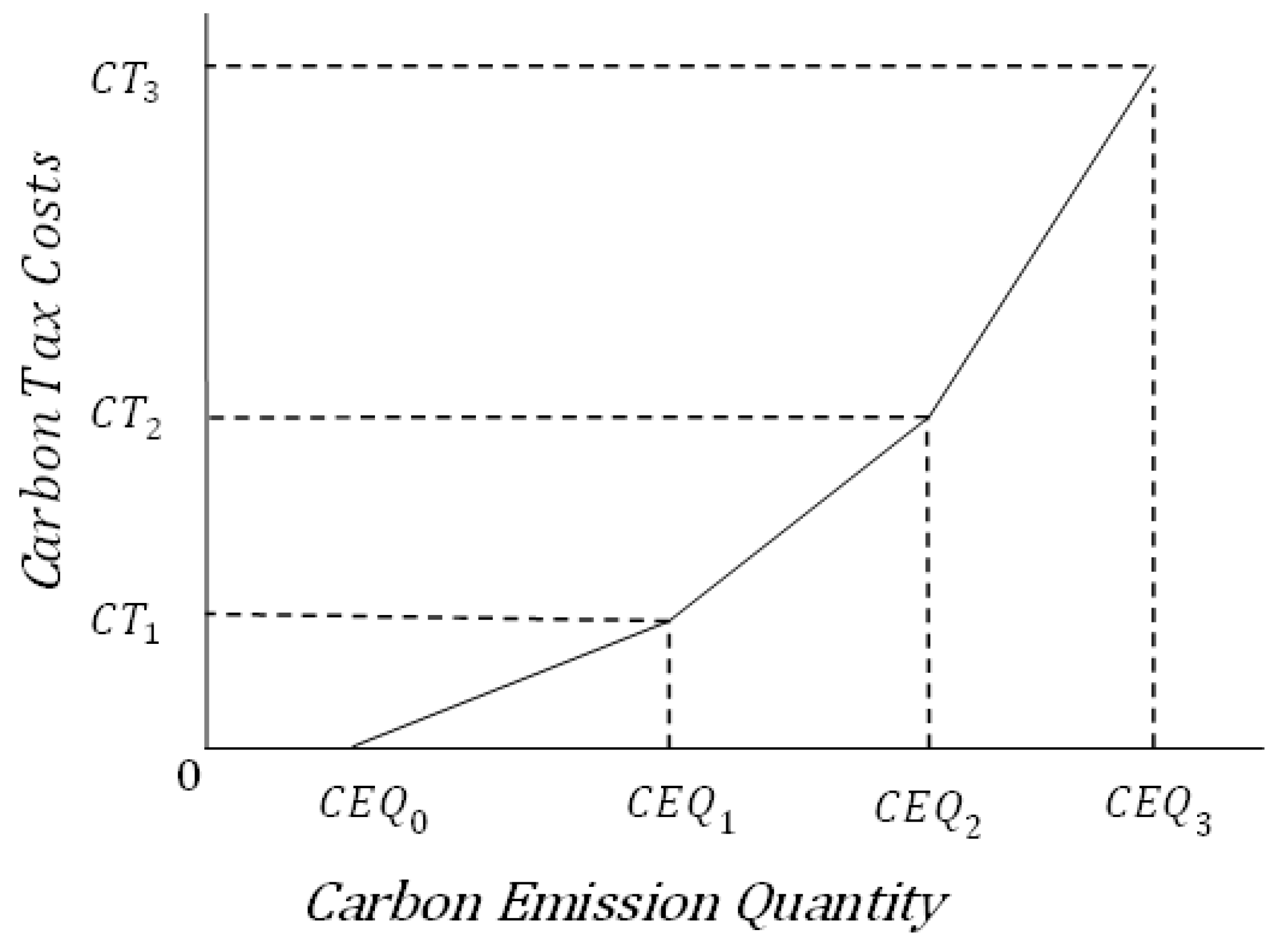 Sustainability 16 02251 g004