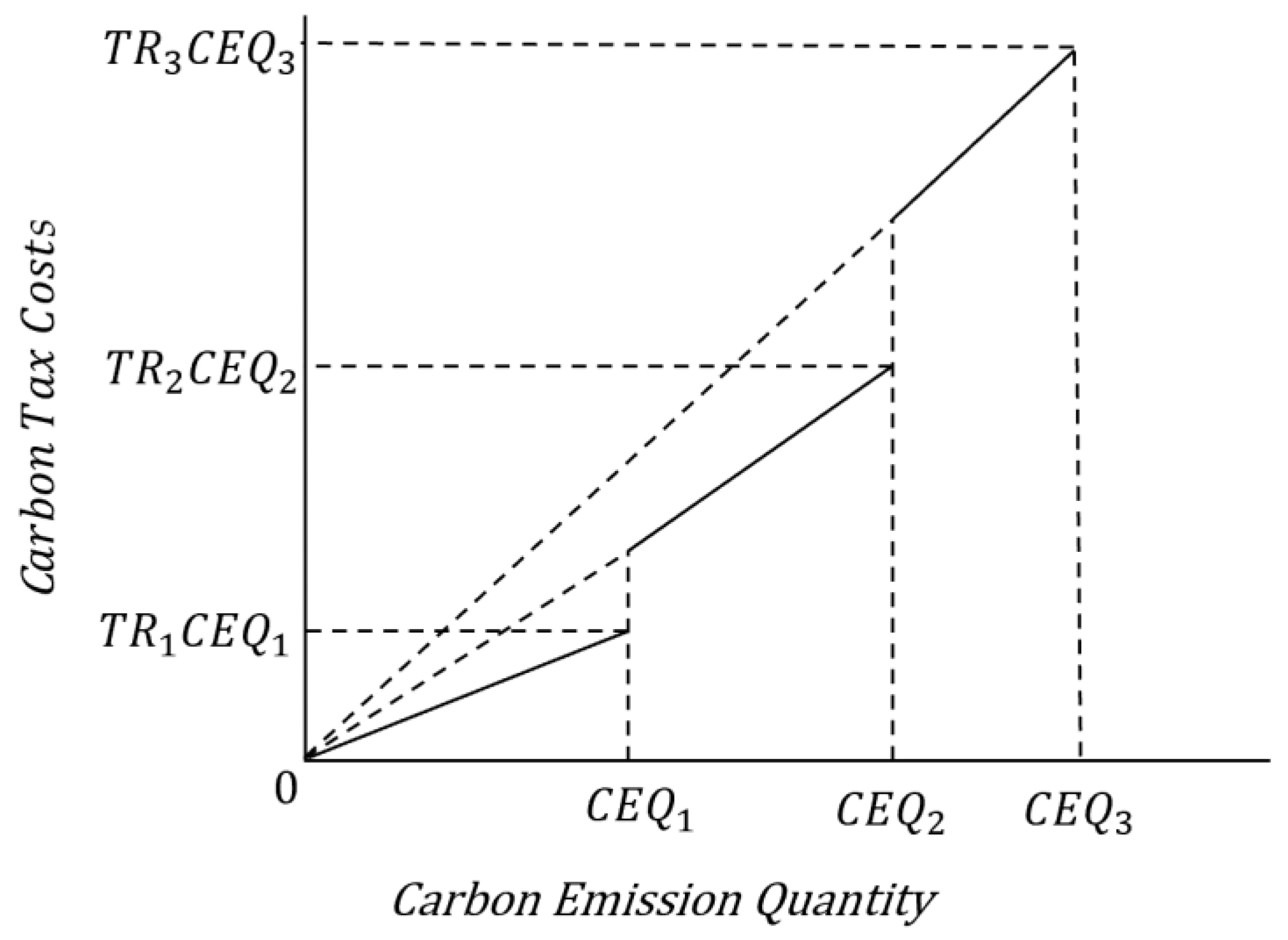 Sustainability 16 02251 g005
