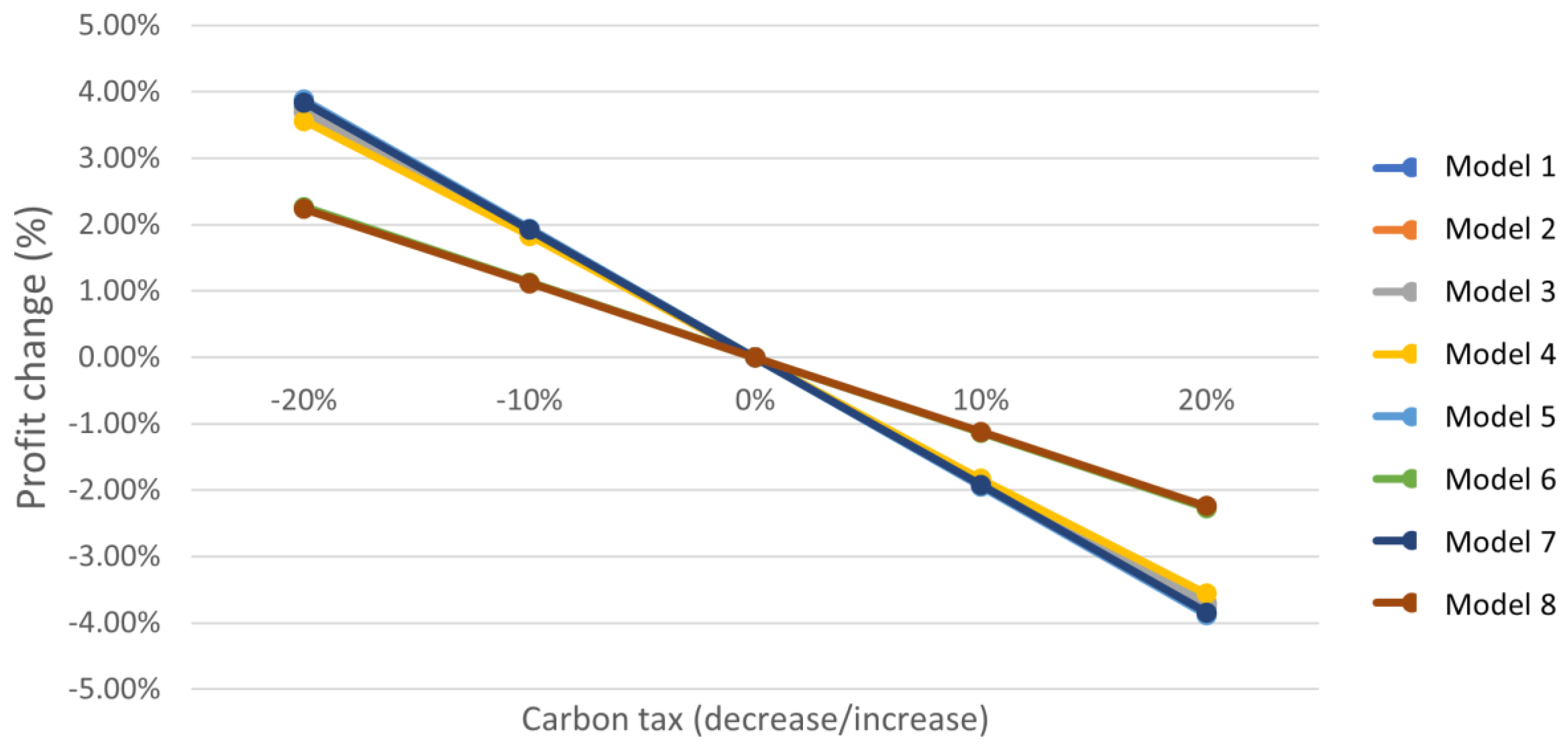 Sustainability 16 02251 g008