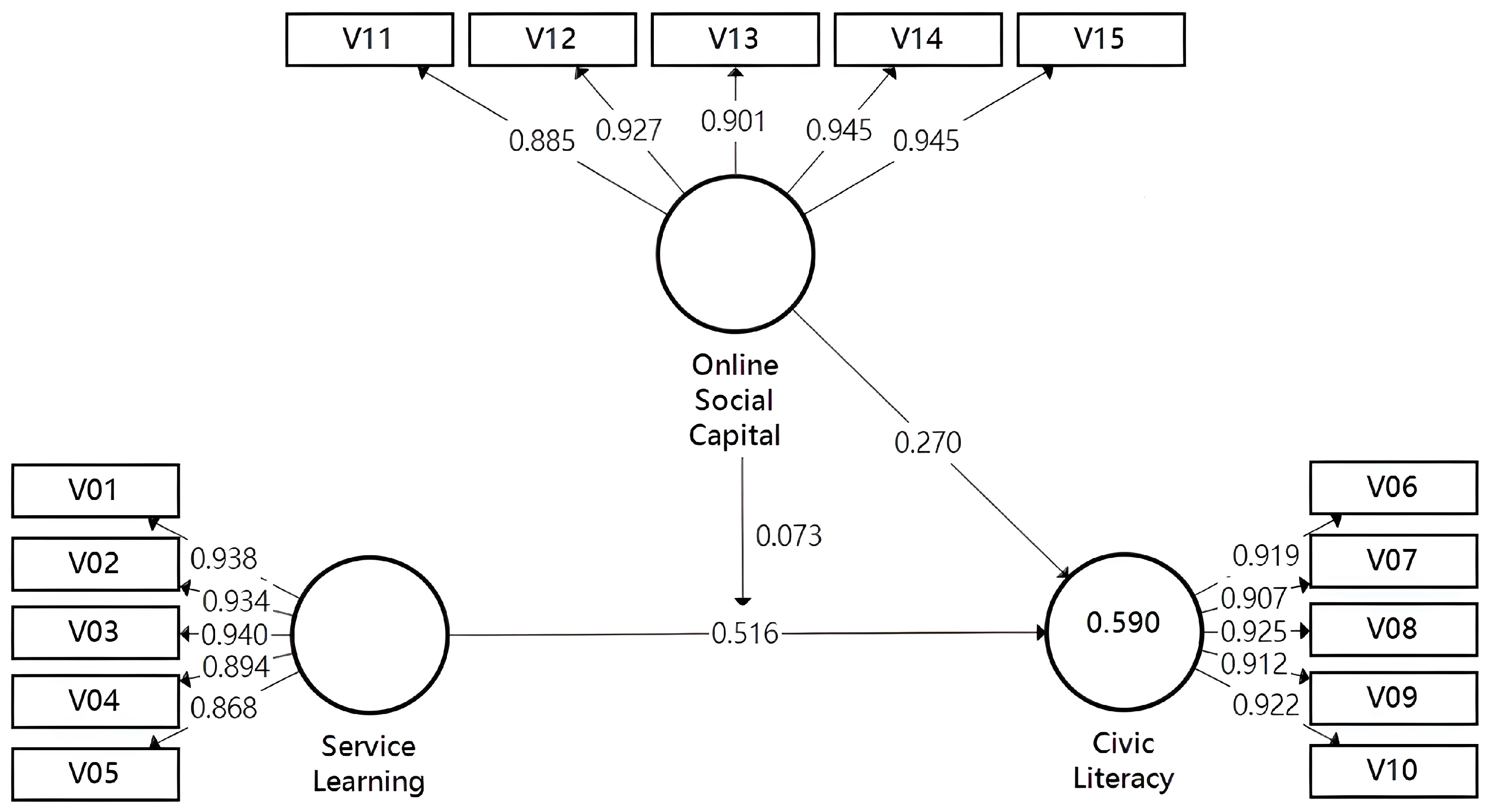 Sustainability 16 02253 g003