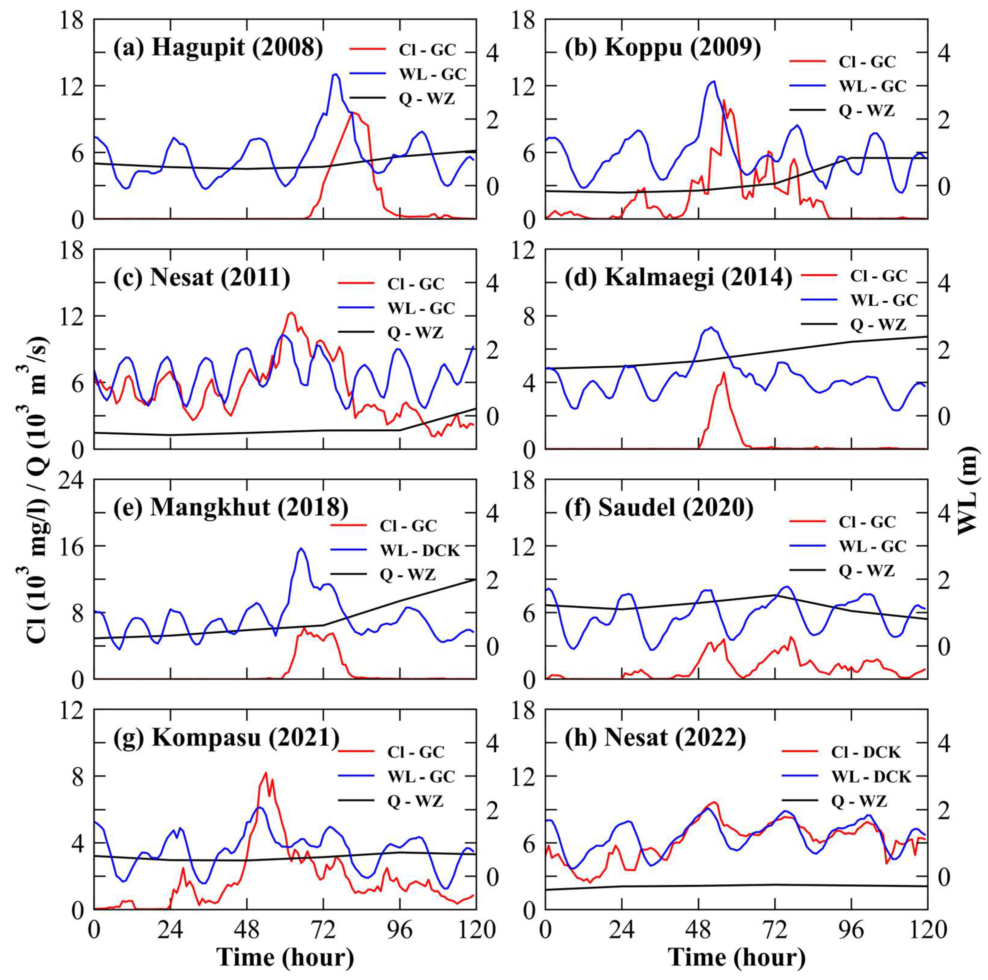 Sustainability 16 02254 g004