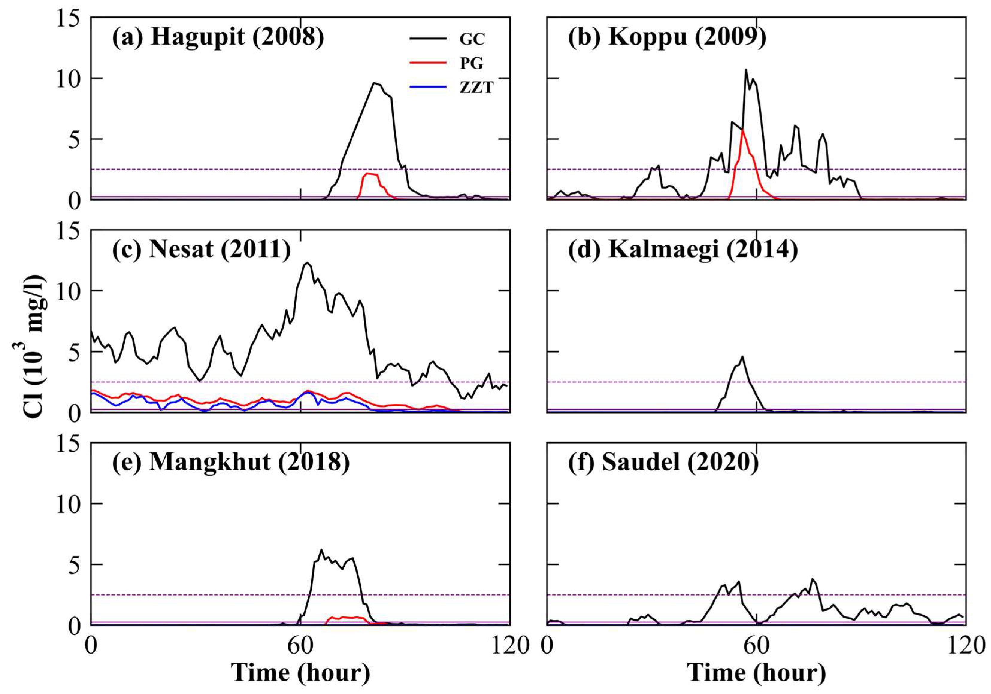 Sustainability 16 02254 g005