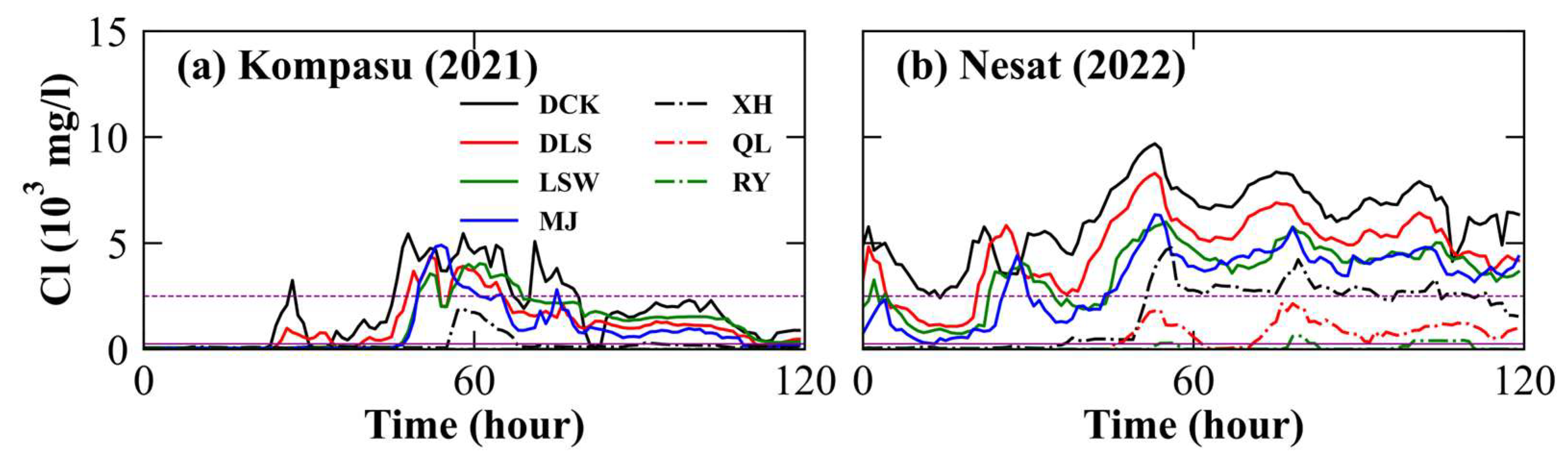 Sustainability 16 02254 g006