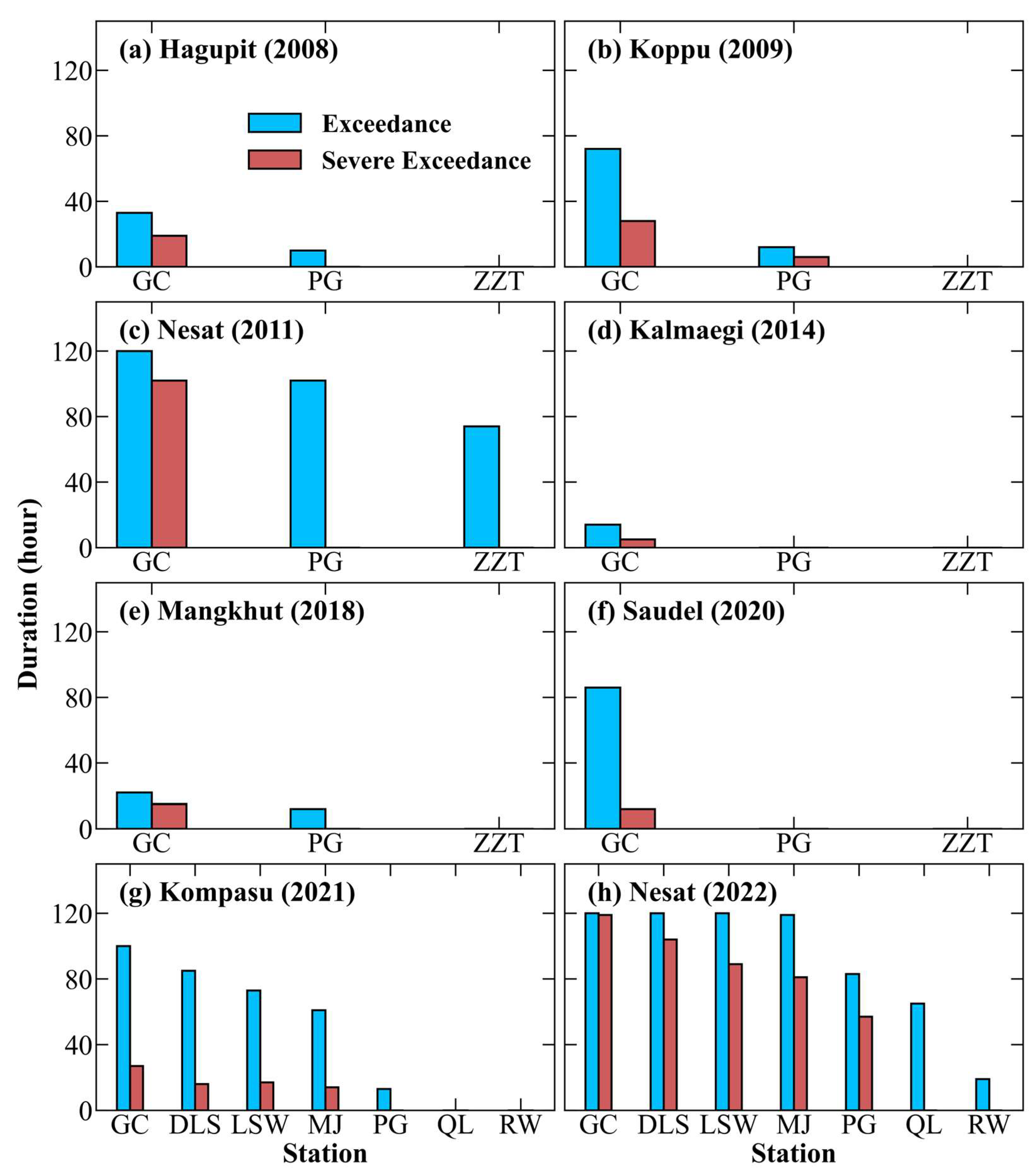 Sustainability 16 02254 g007