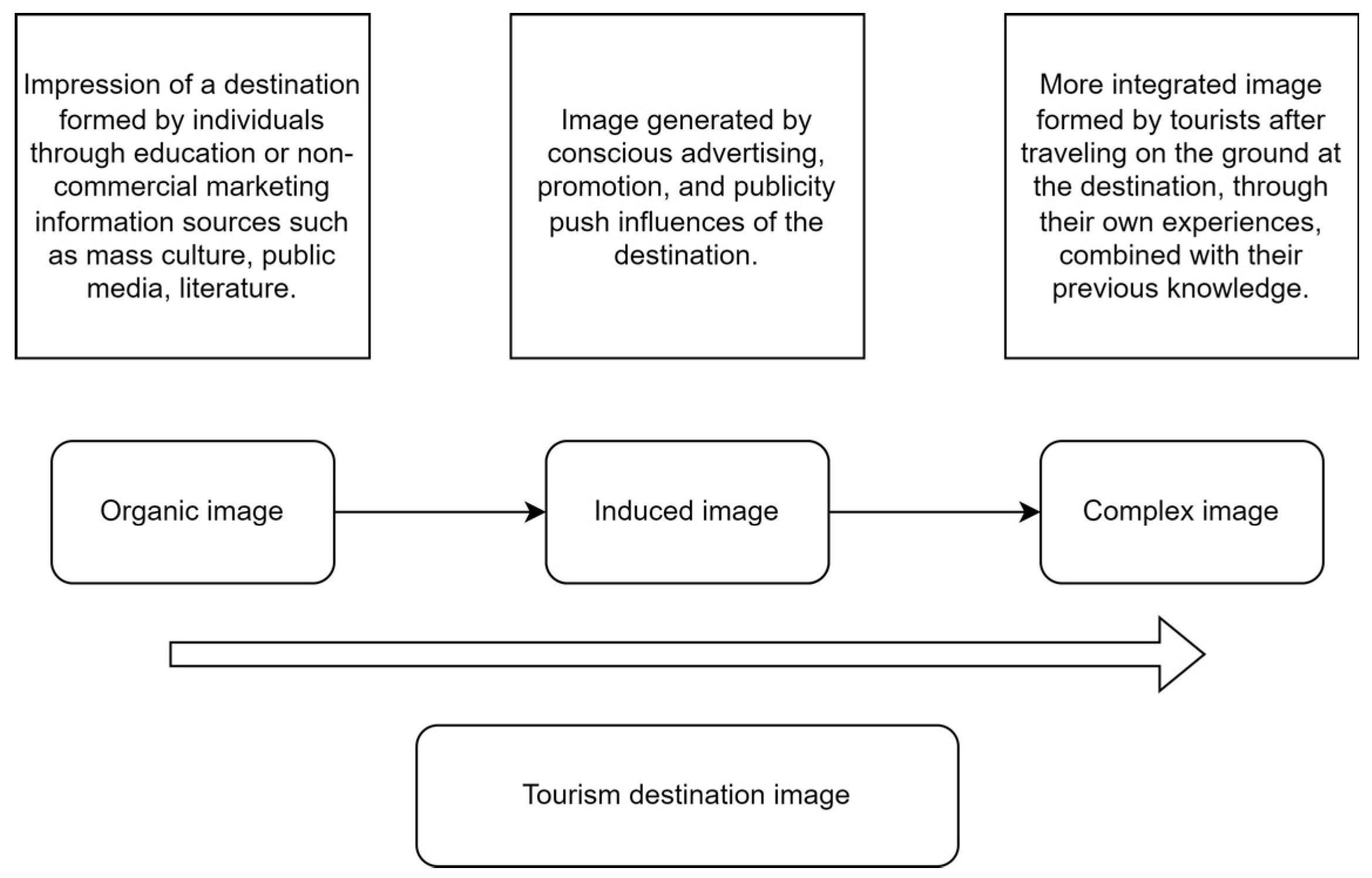 Sustainability 16 02256 g001