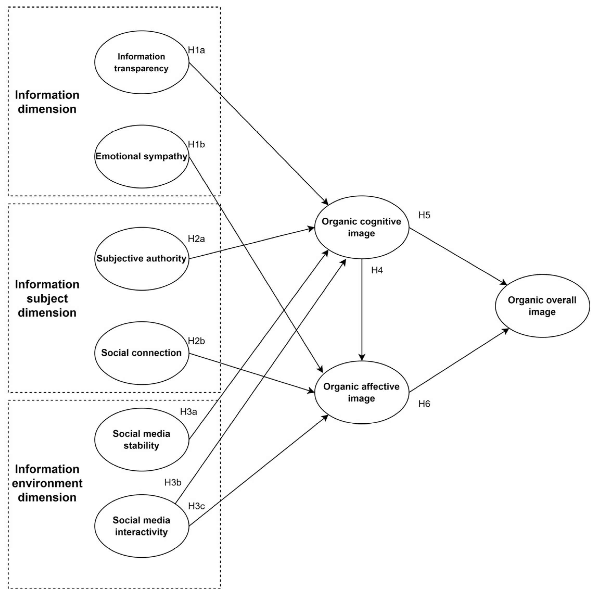 Sustainability 16 02256 g003