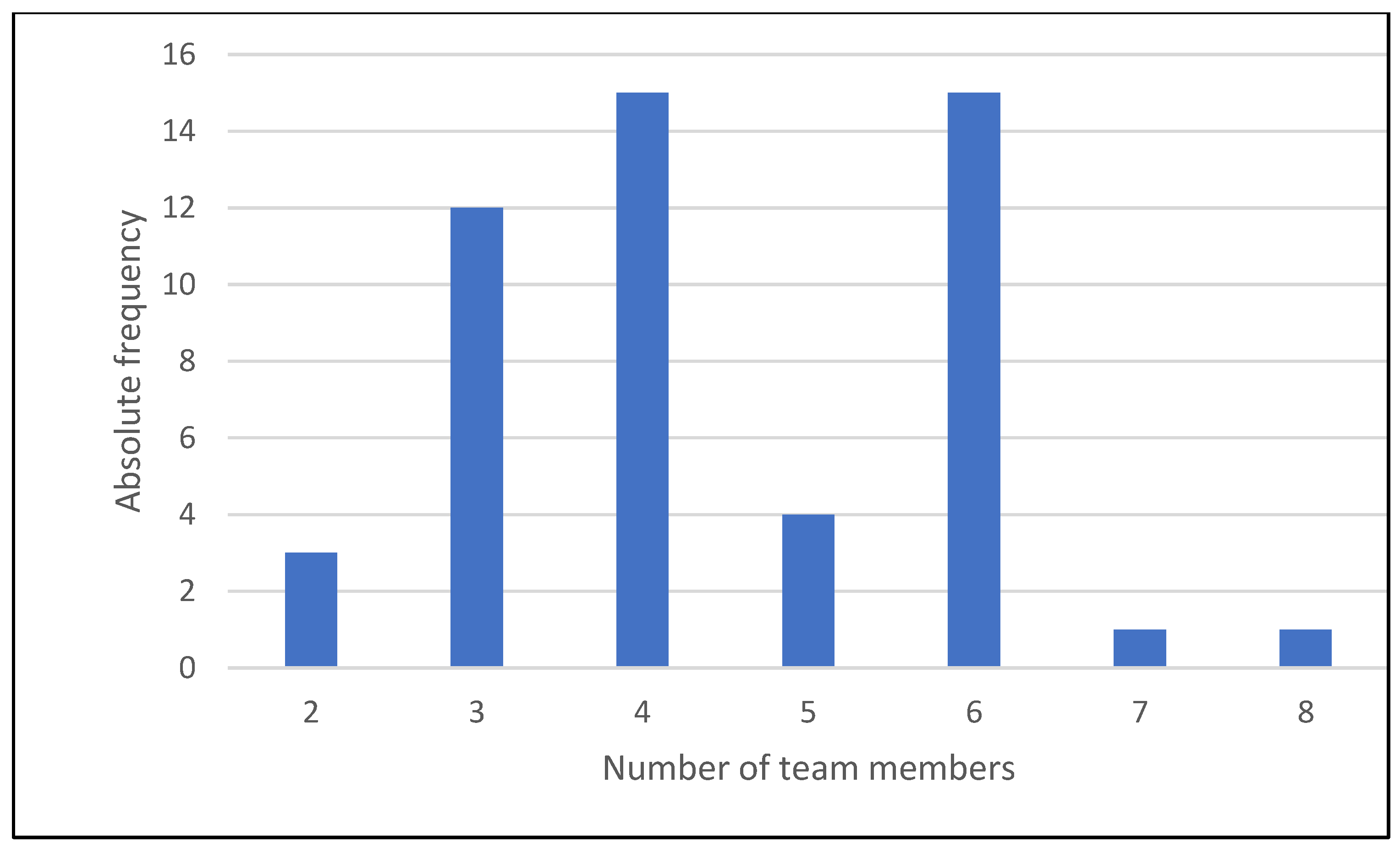 Sustainability 16 02257 g002