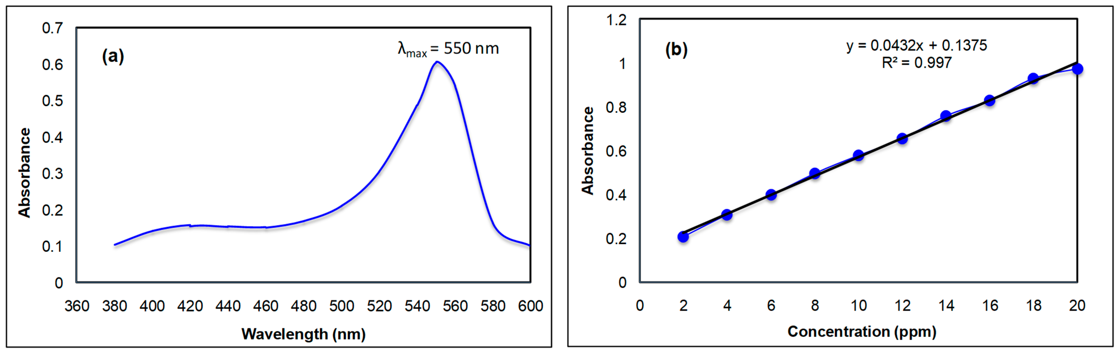 Sustainability 16 02267 g001