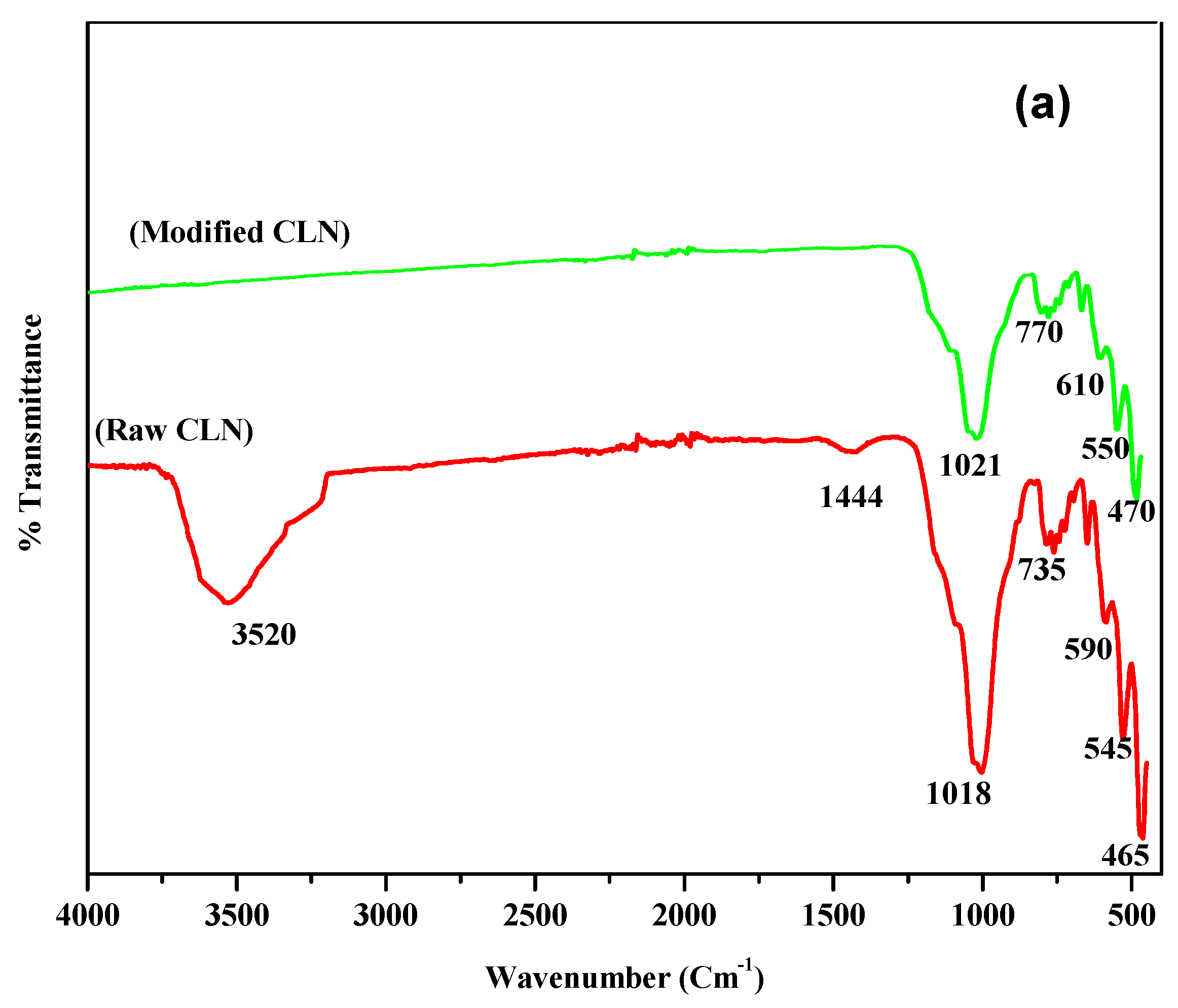 Sustainability 16 02267 g002a