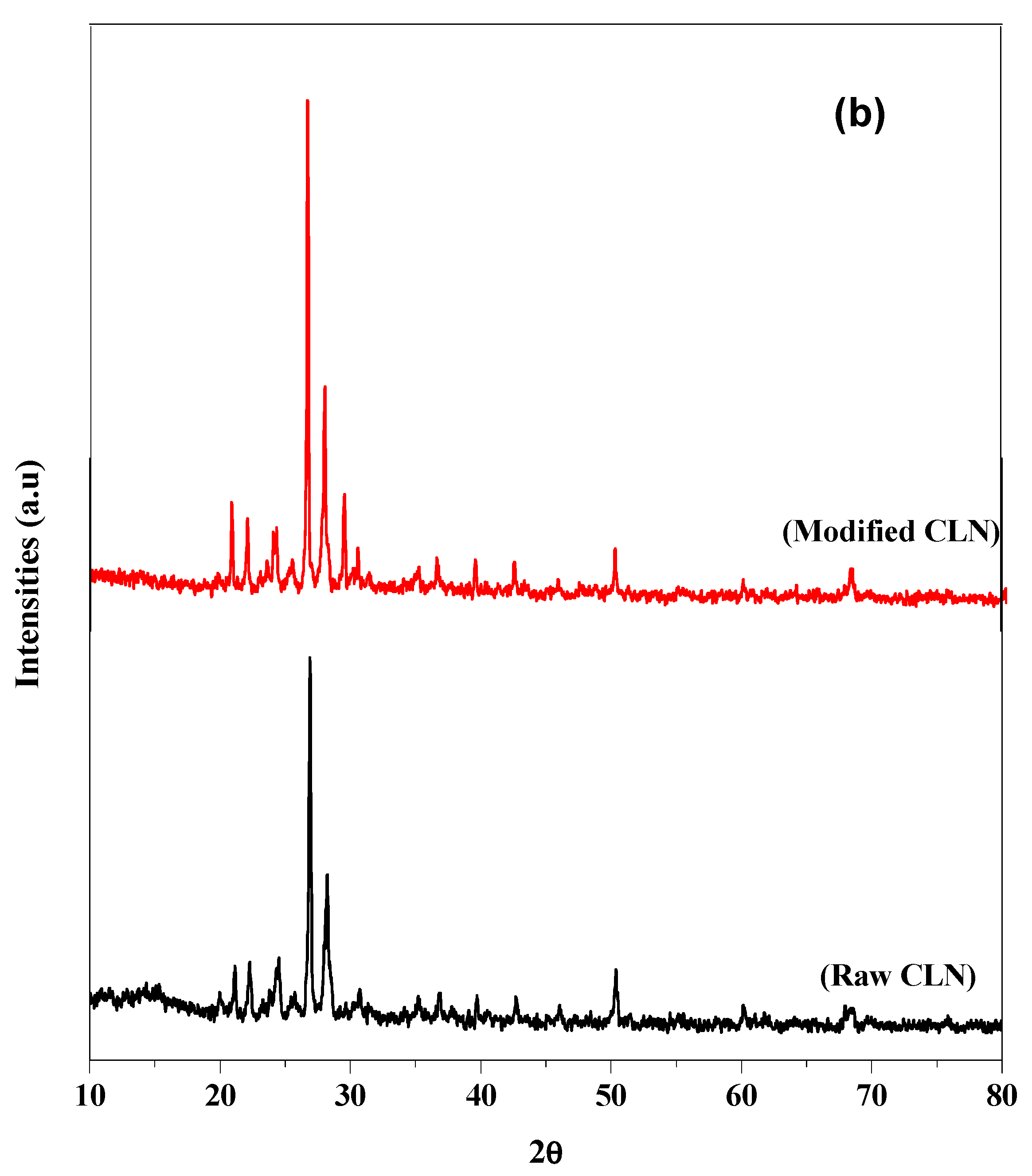 Sustainability 16 02267 g002b