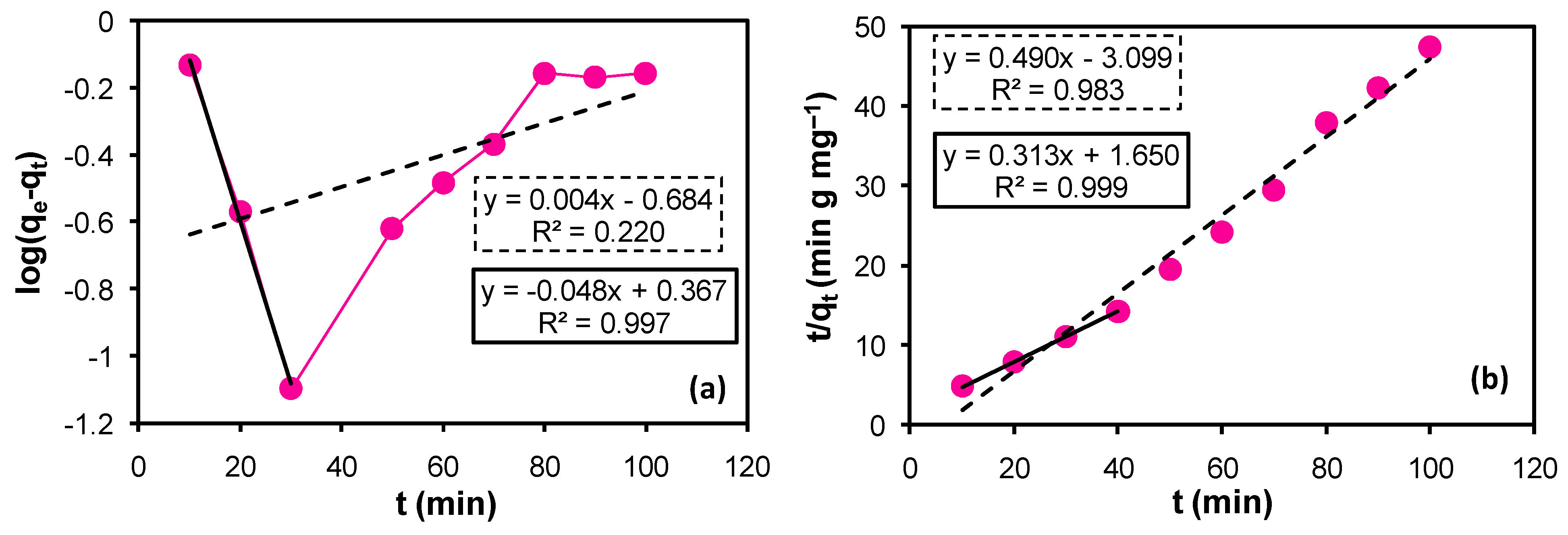 Sustainability 16 02267 g005