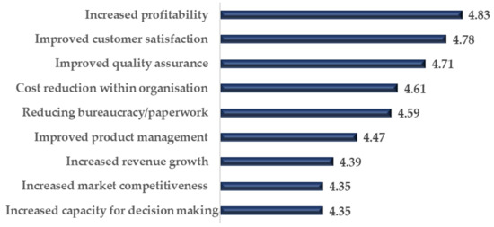 Sustainability 16 02280 g001