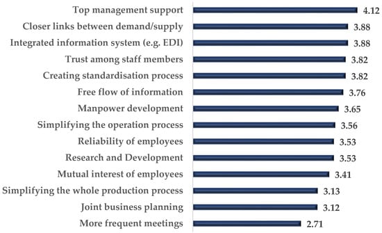 Sustainability 16 02280 g002