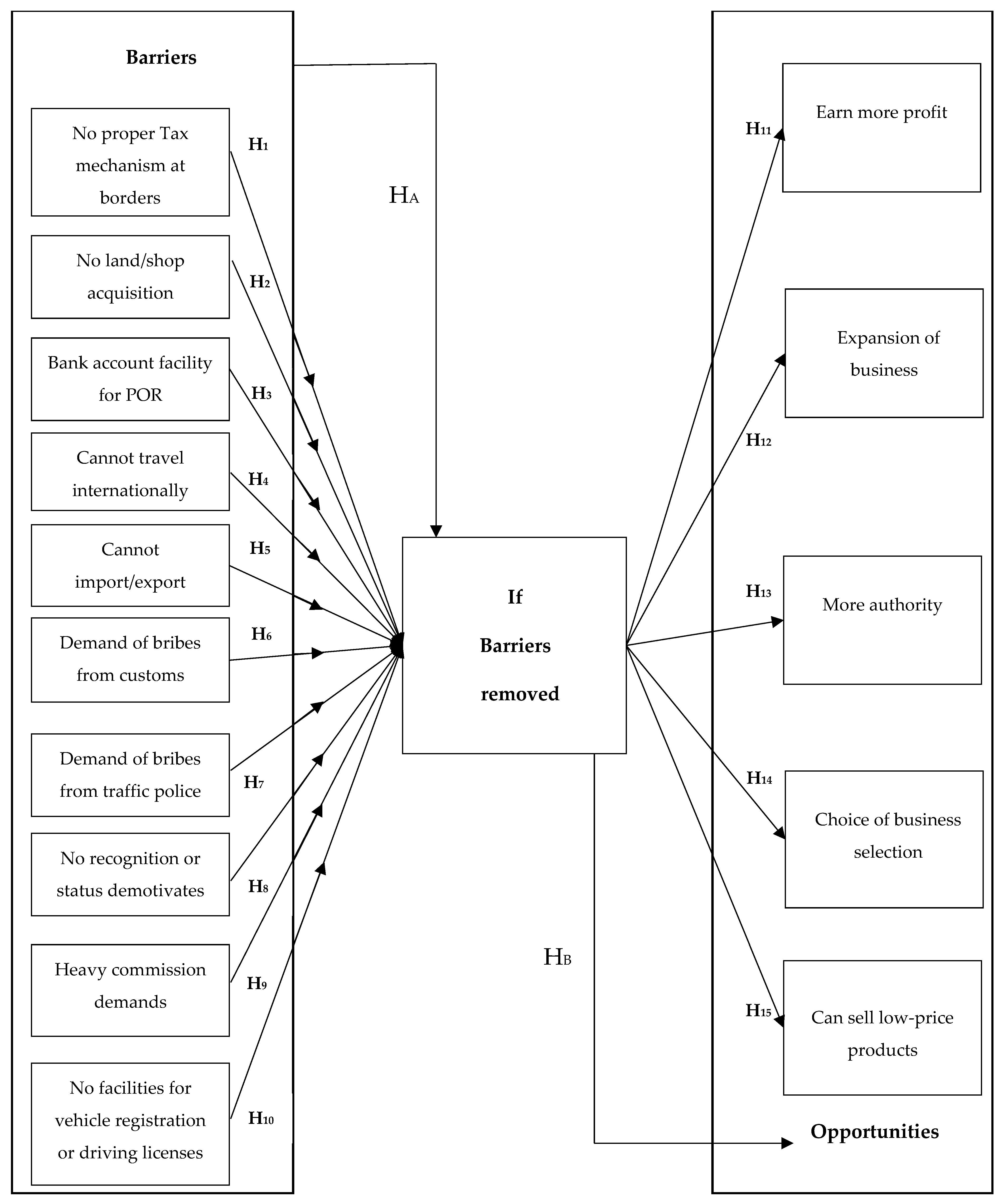 Sustainability 16 02281 g001