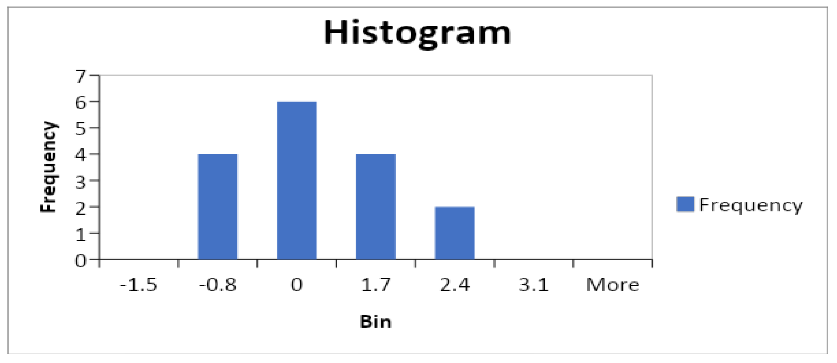 Sustainability 16 02281 g0a1