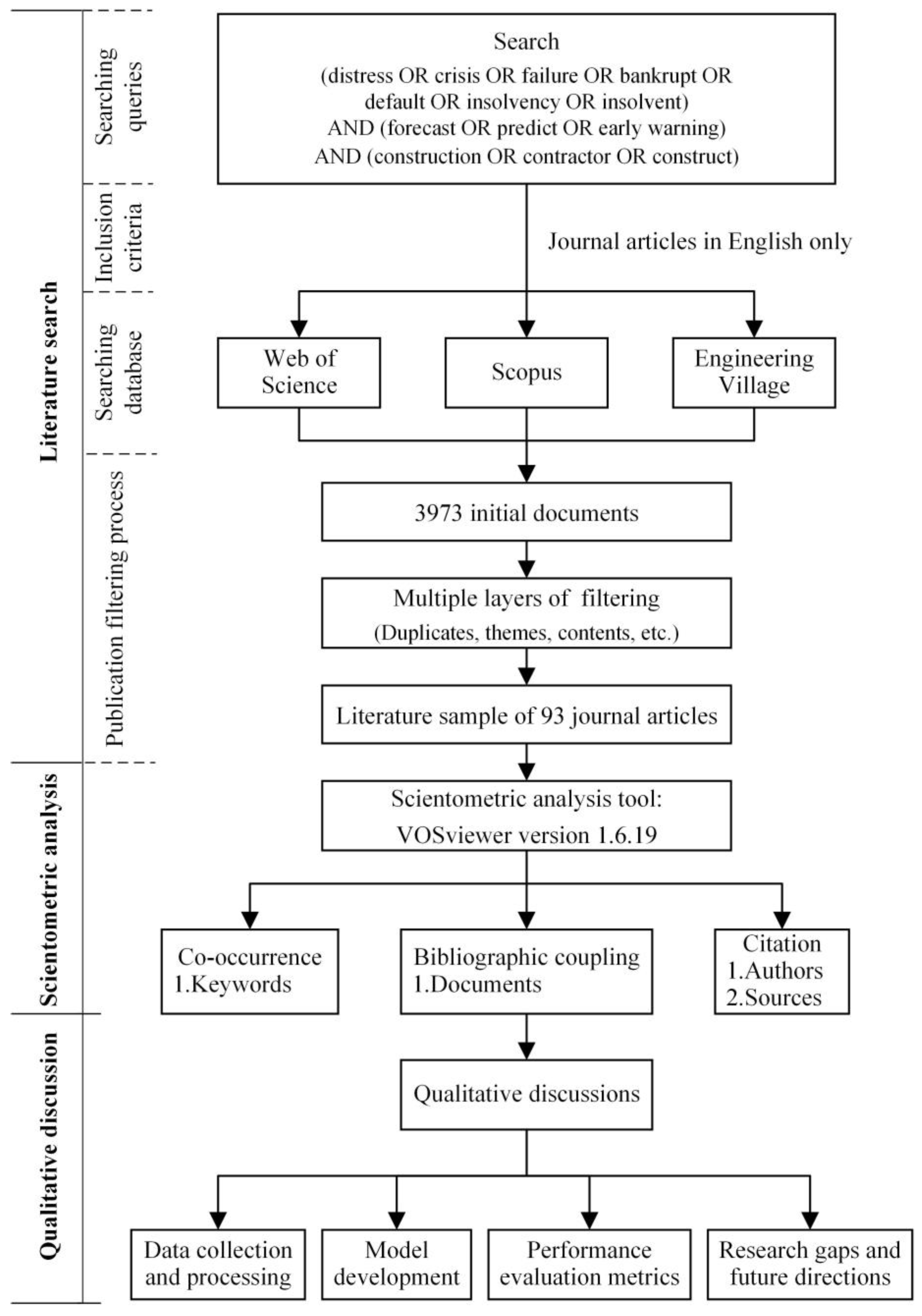 Sustainability 16 02290 g001 Sustainability 16 02290 g001