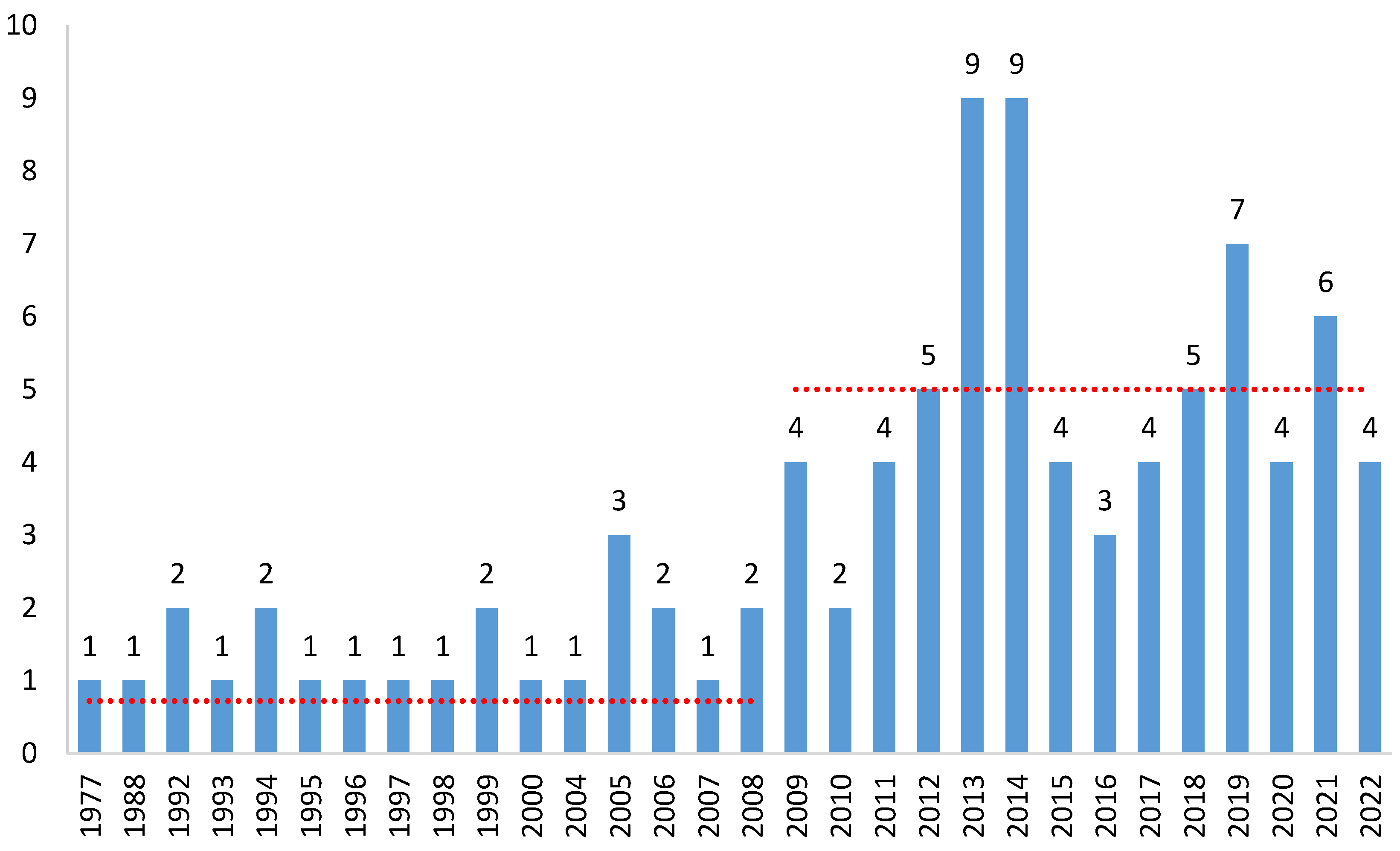 Sustainability 16 02290 g002 Sustainability 16 02290 g002