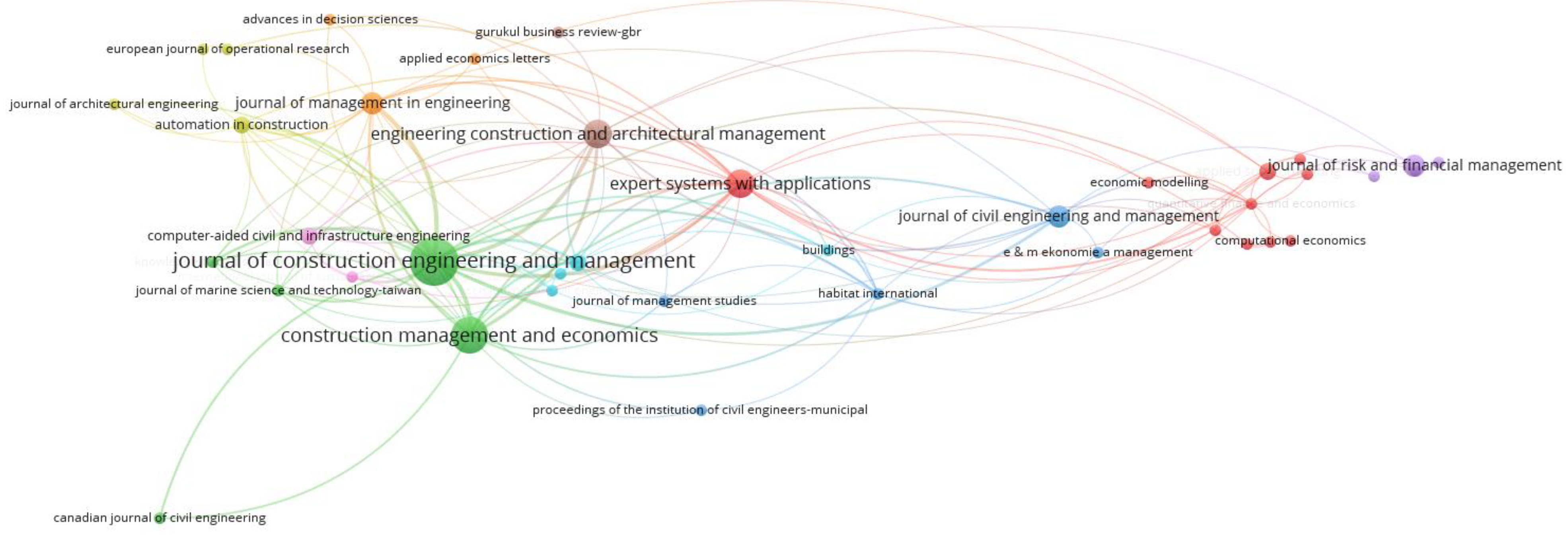 Sustainability 16 02290 g003 Sustainability 16 02290 g003