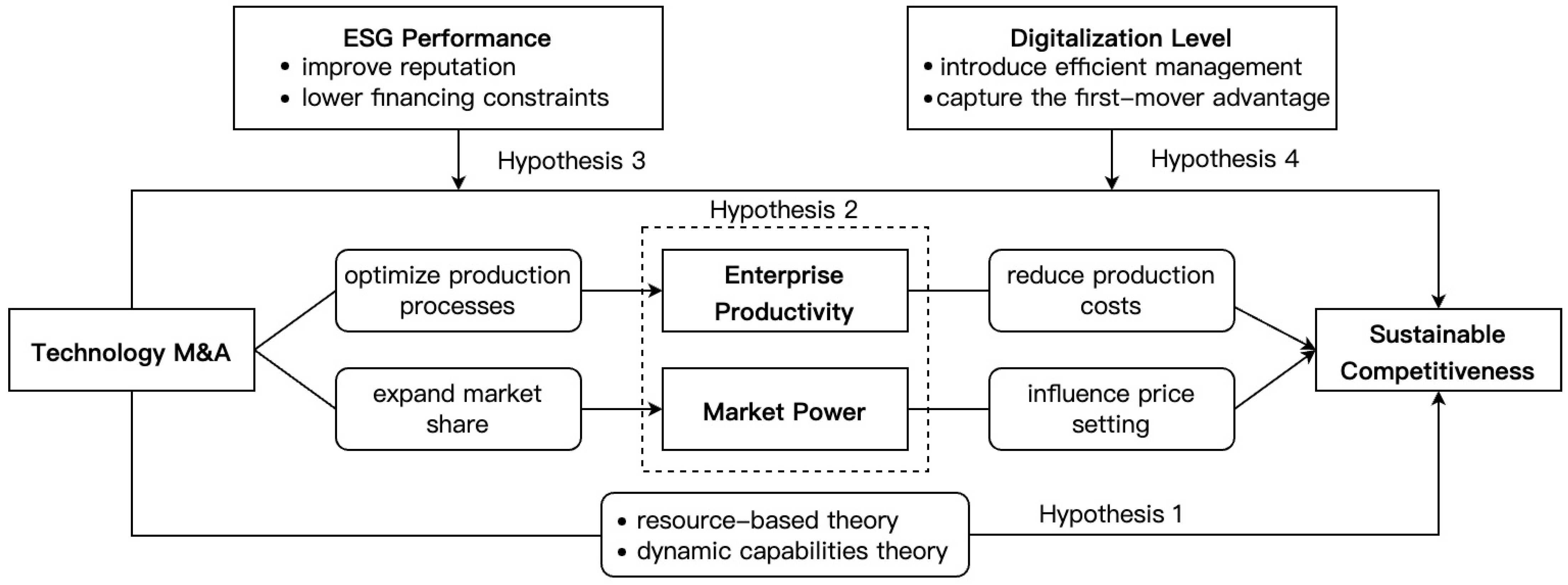 Sustainability 16 02291 g001 Sustainability 16 02291 g001
