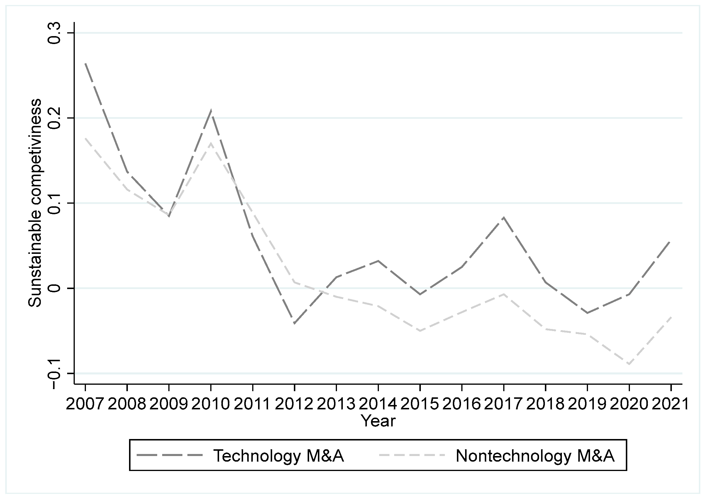 Sustainability 16 02291 g002 Sustainability 16 02291 g002