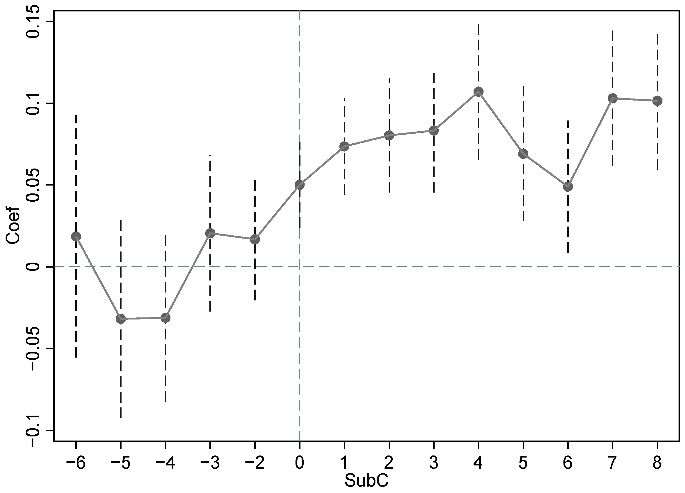 Sustainability 16 02291 g004 Sustainability 16 02291 g004