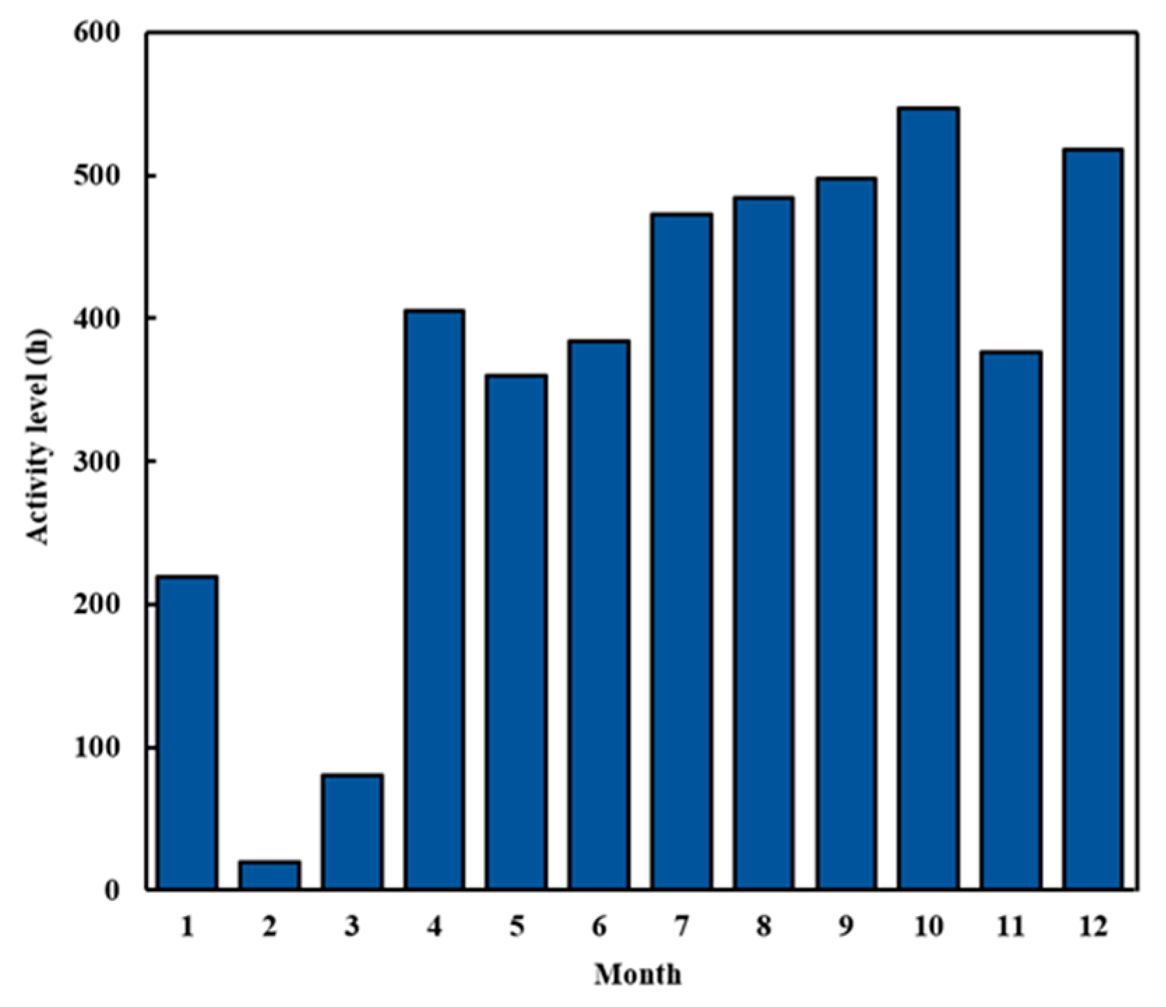 Sustainability 16 02292 g003