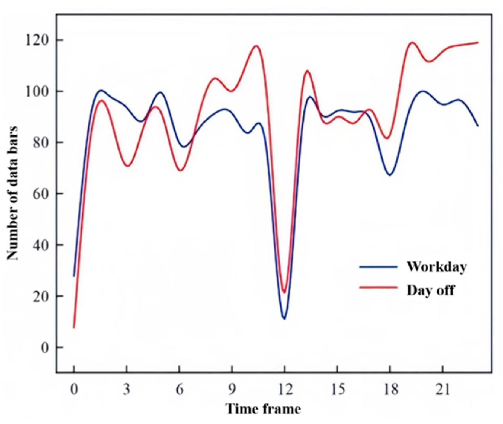 Sustainability 16 02292 g004