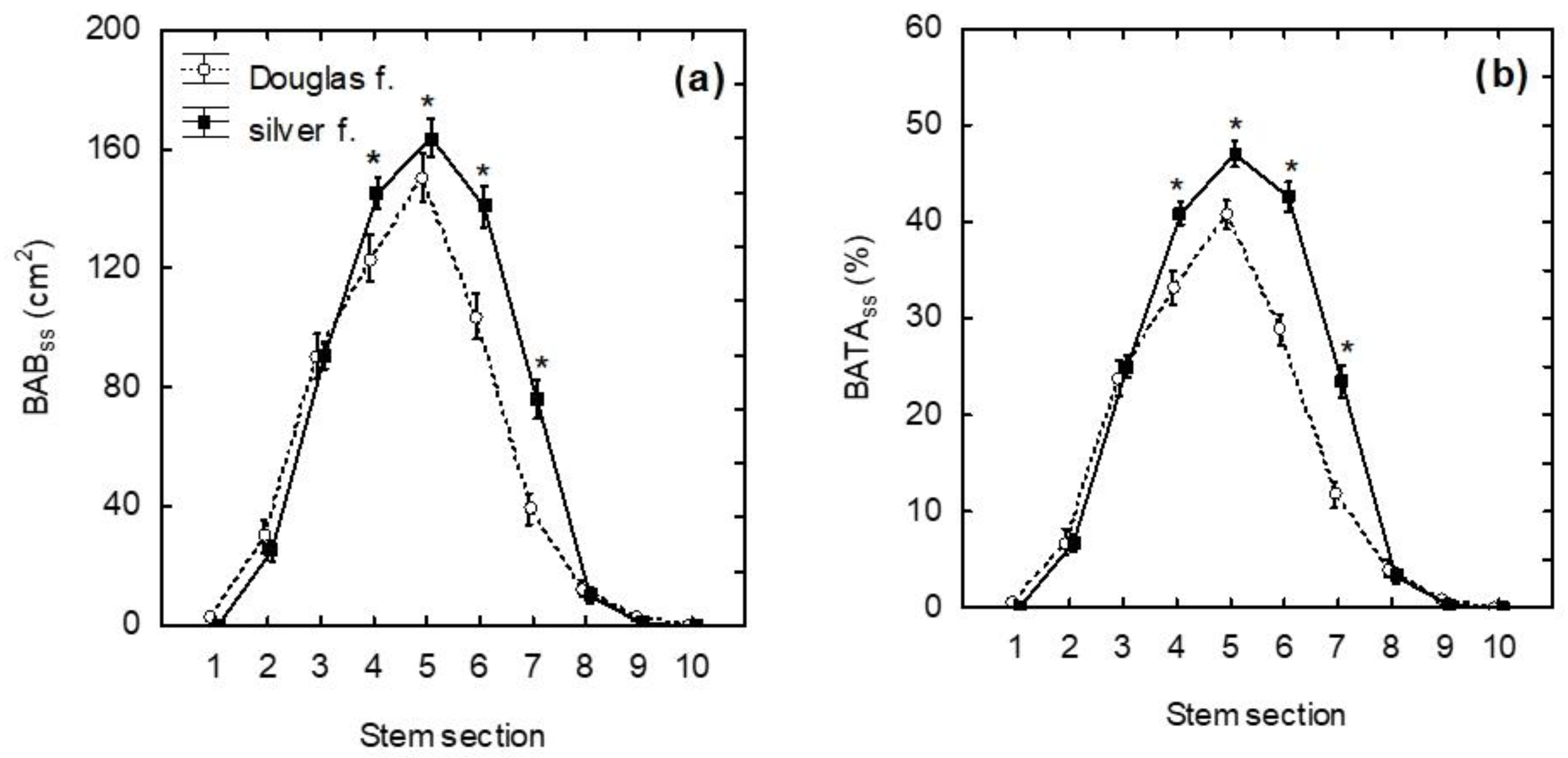Sustainability 16 02293 g004