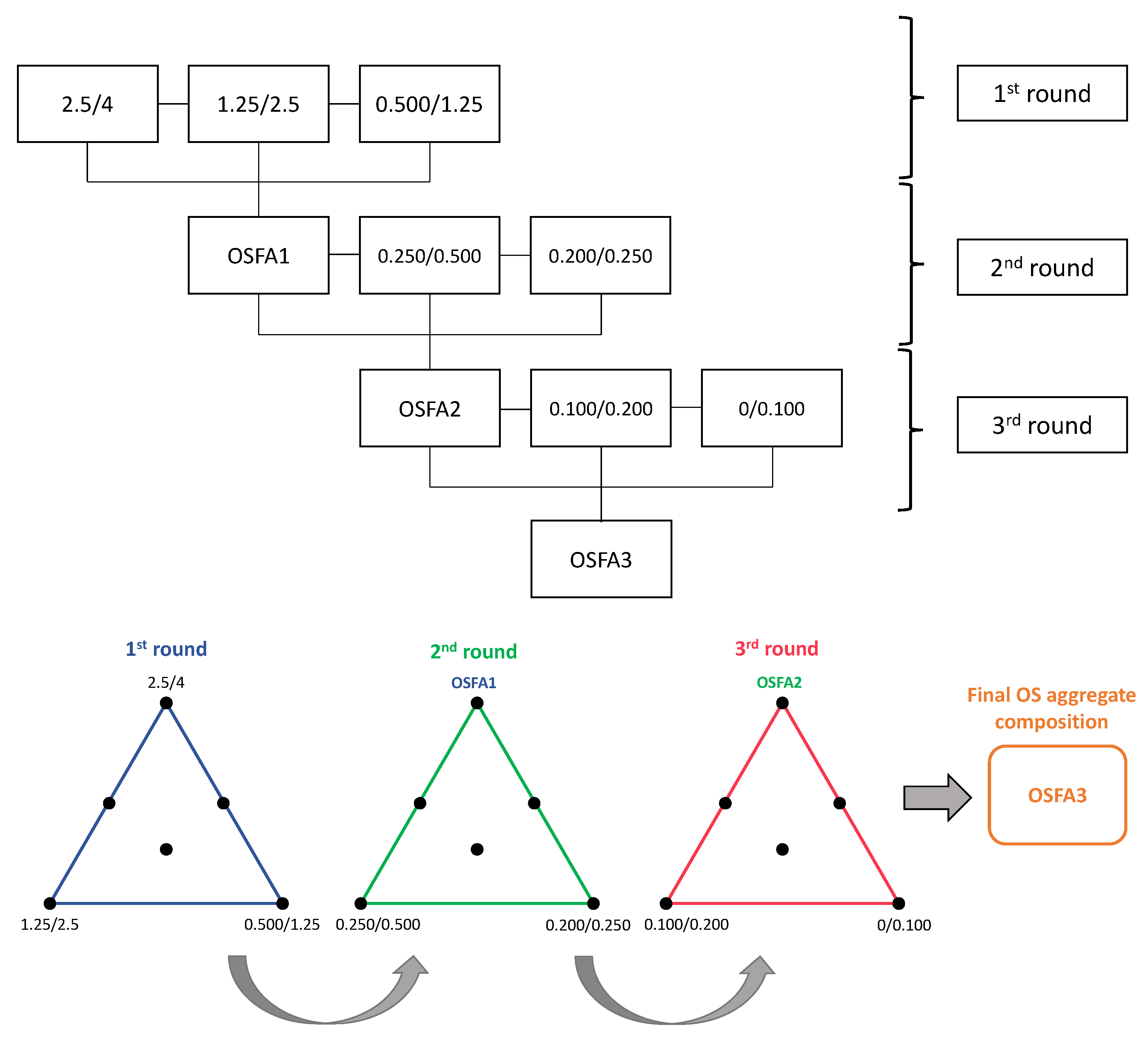 Sustainability 16 02297 g004