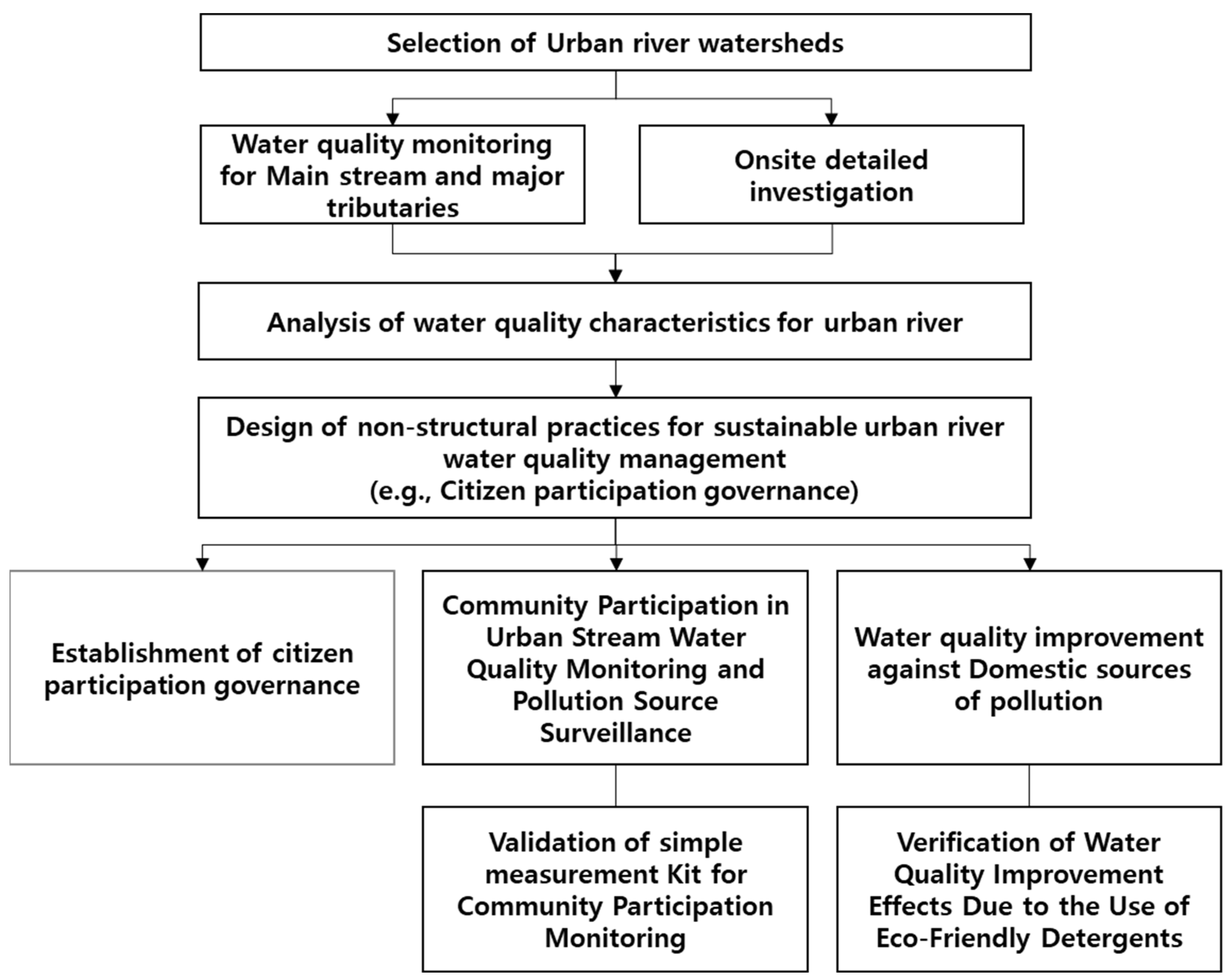 Sustainability 16 02298 g001