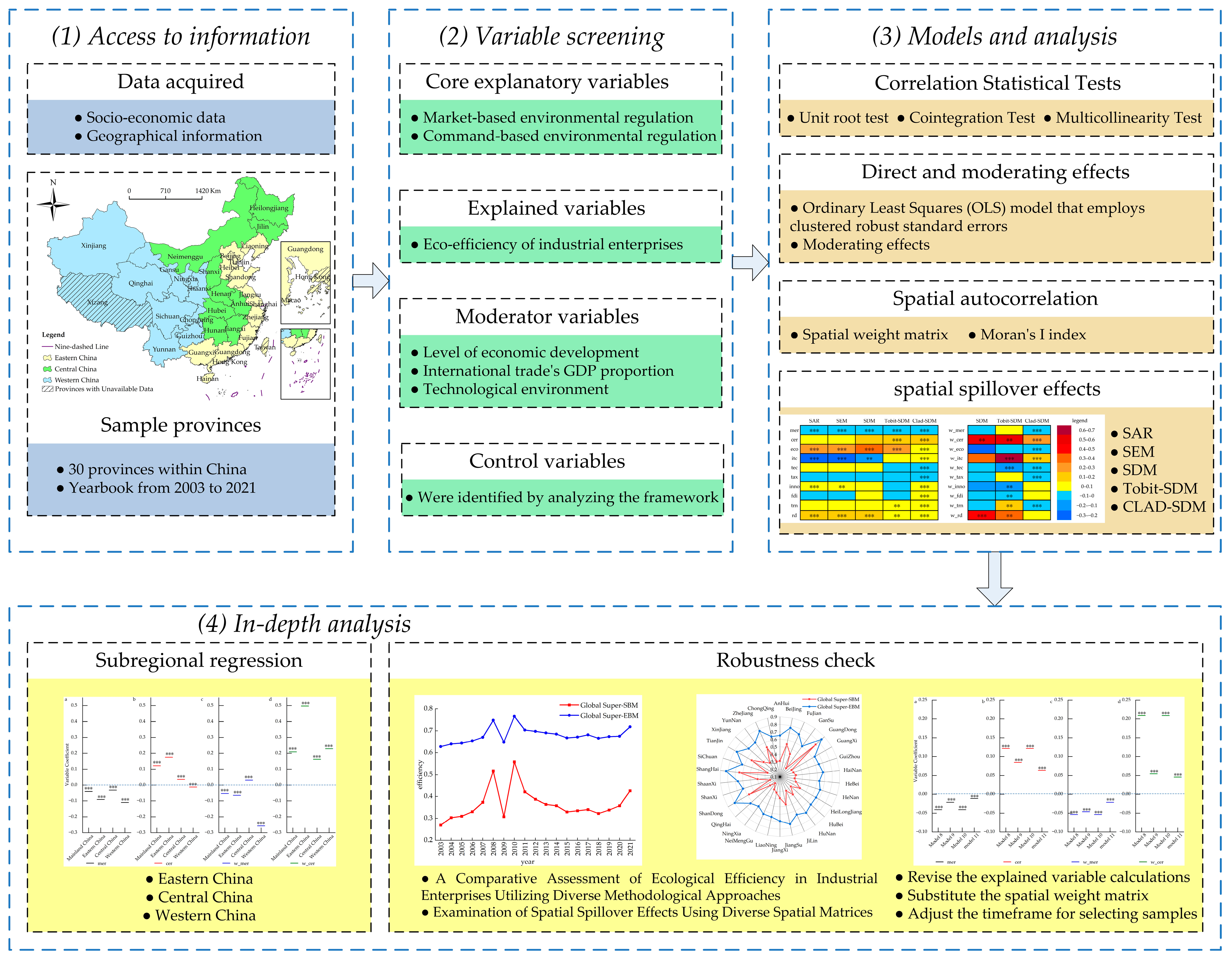 Sustainability 16 02299 g002