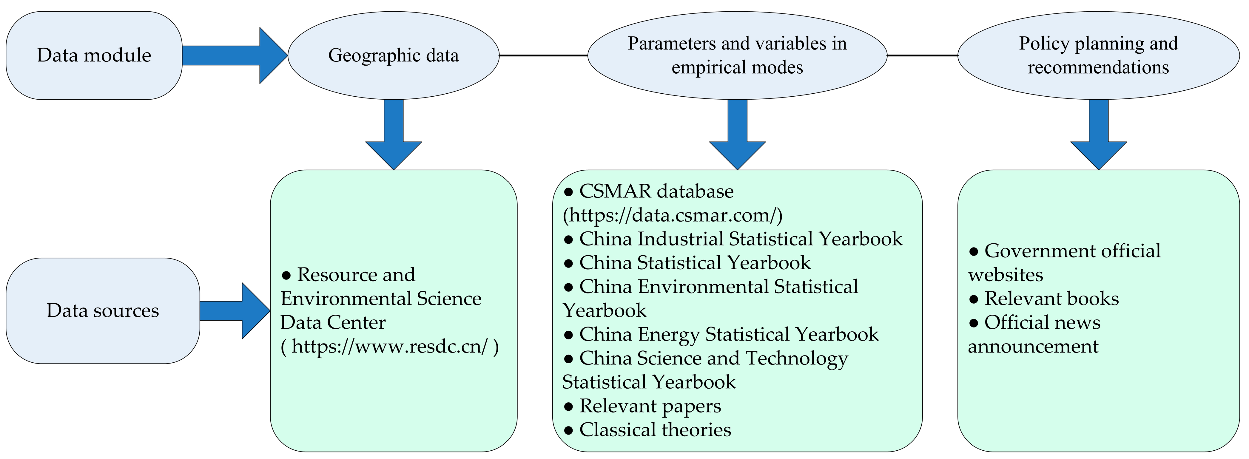 Sustainability 16 02299 g003
