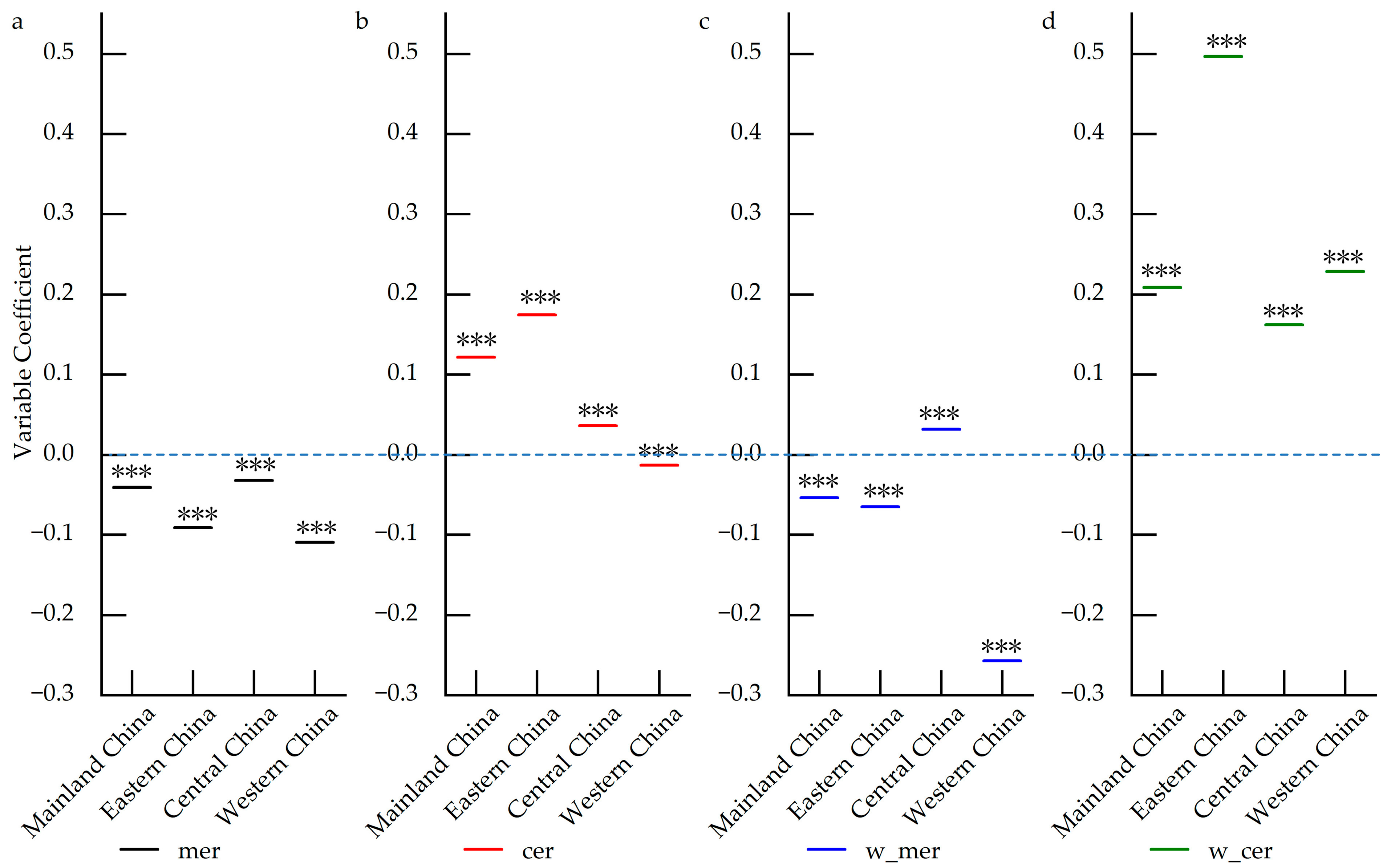 Sustainability 16 02299 g008