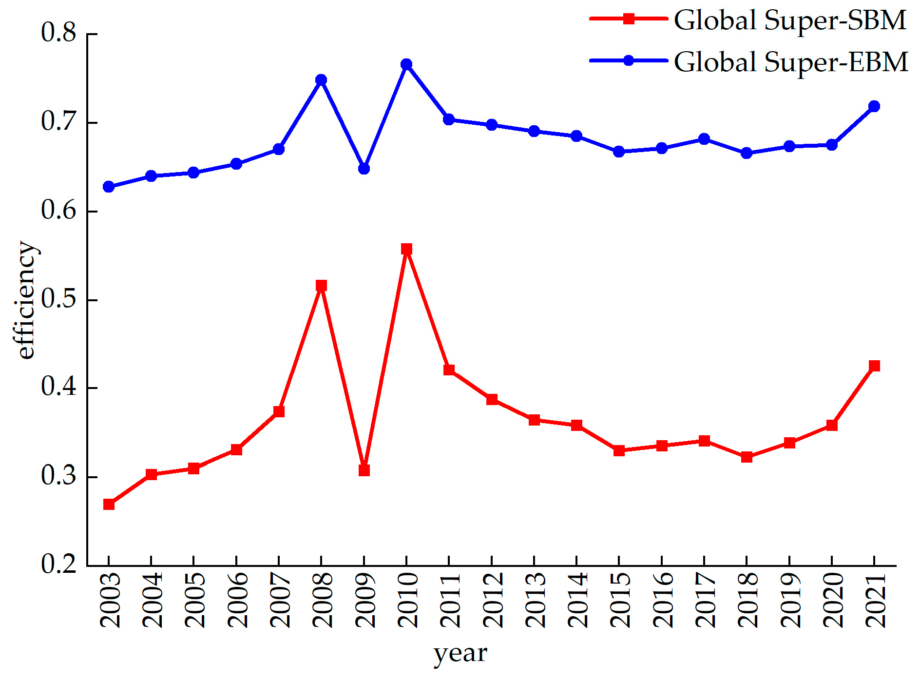 Sustainability 16 02299 g009