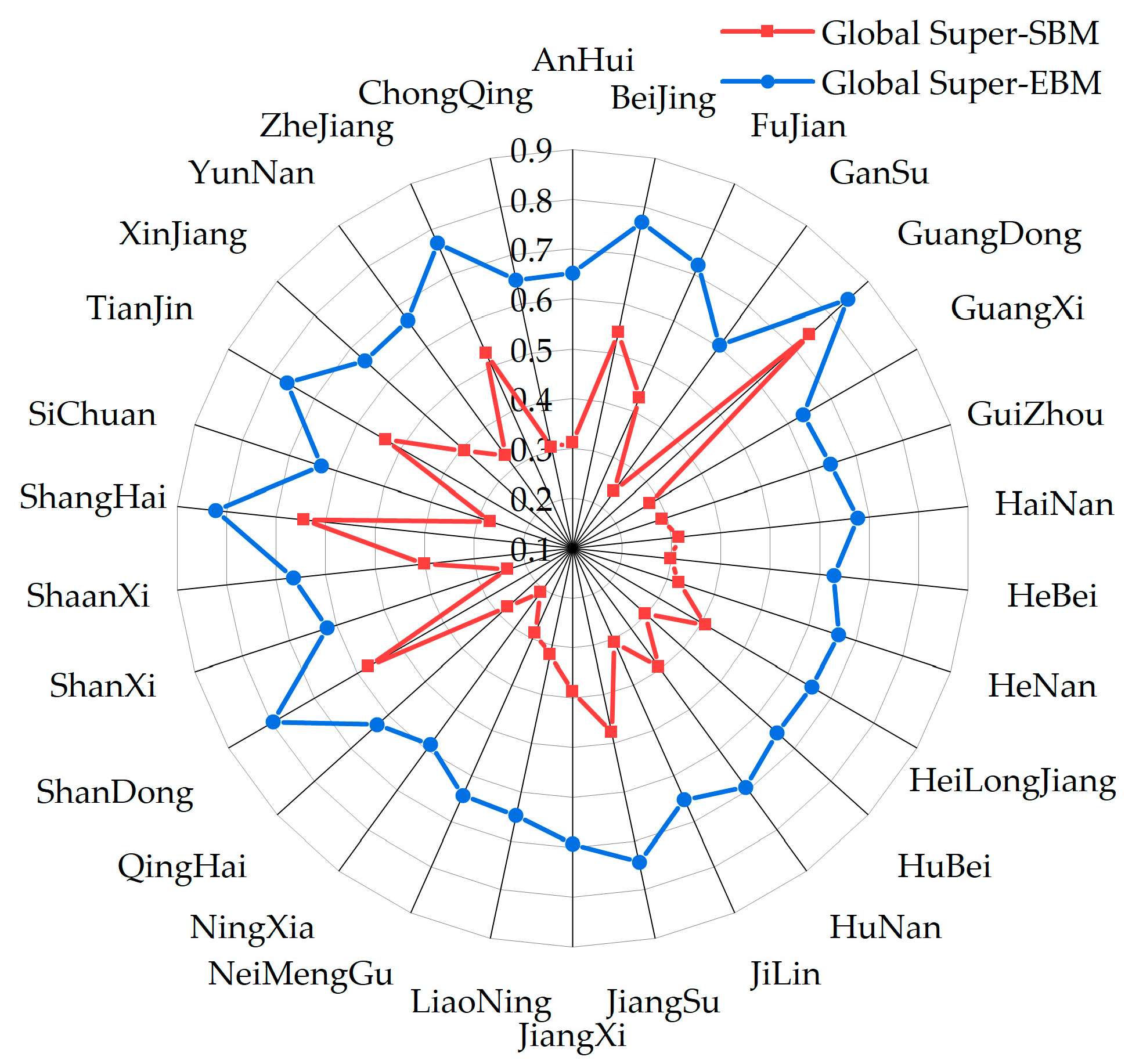 Sustainability 16 02299 g010